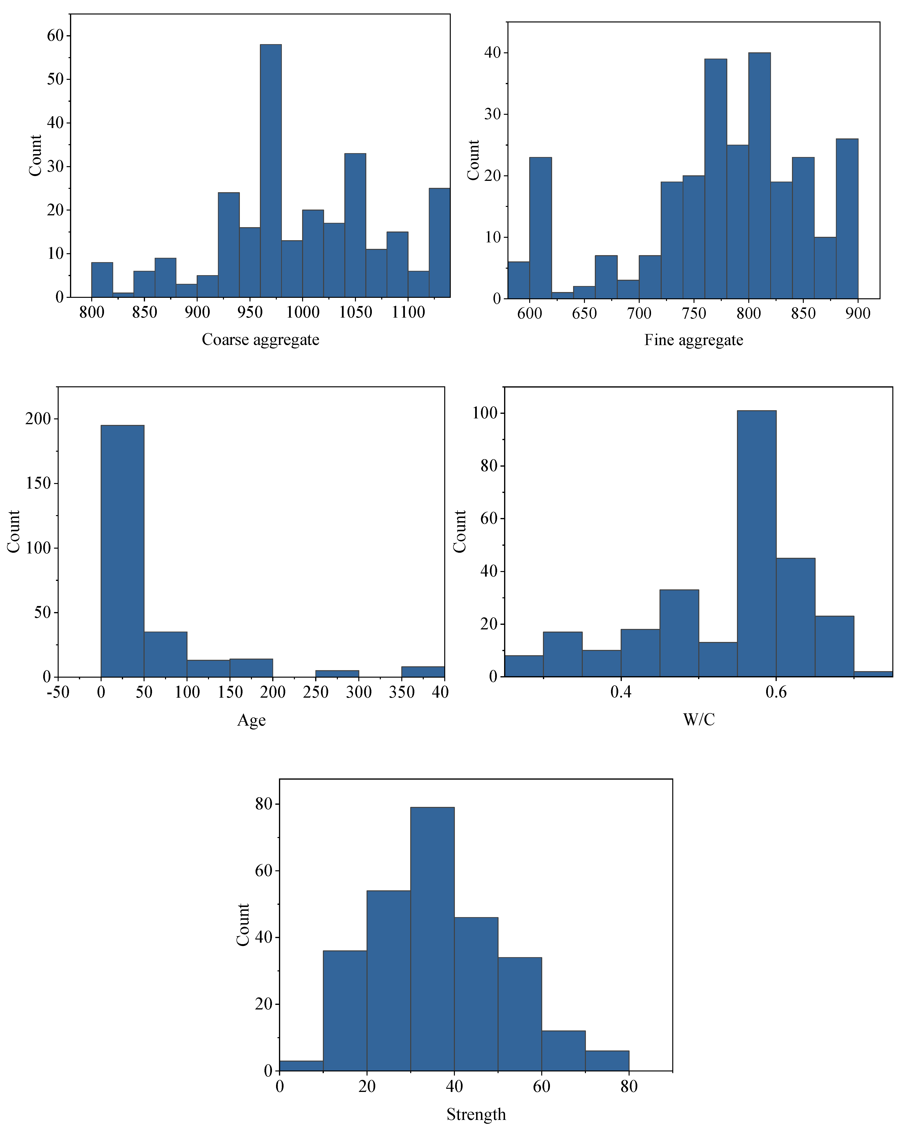 Buildings 12 00690 g004b