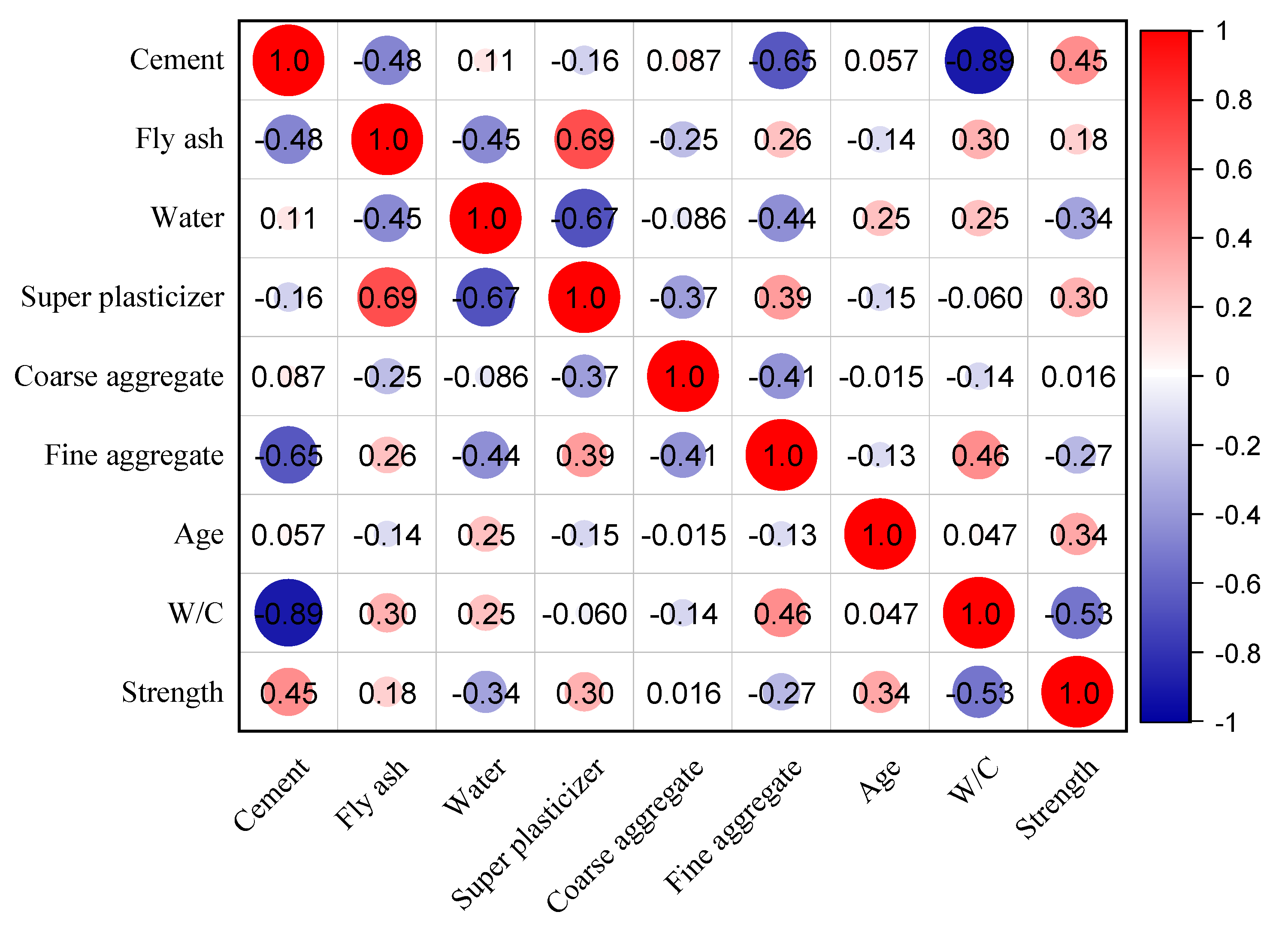Buildings 12 00690 g005