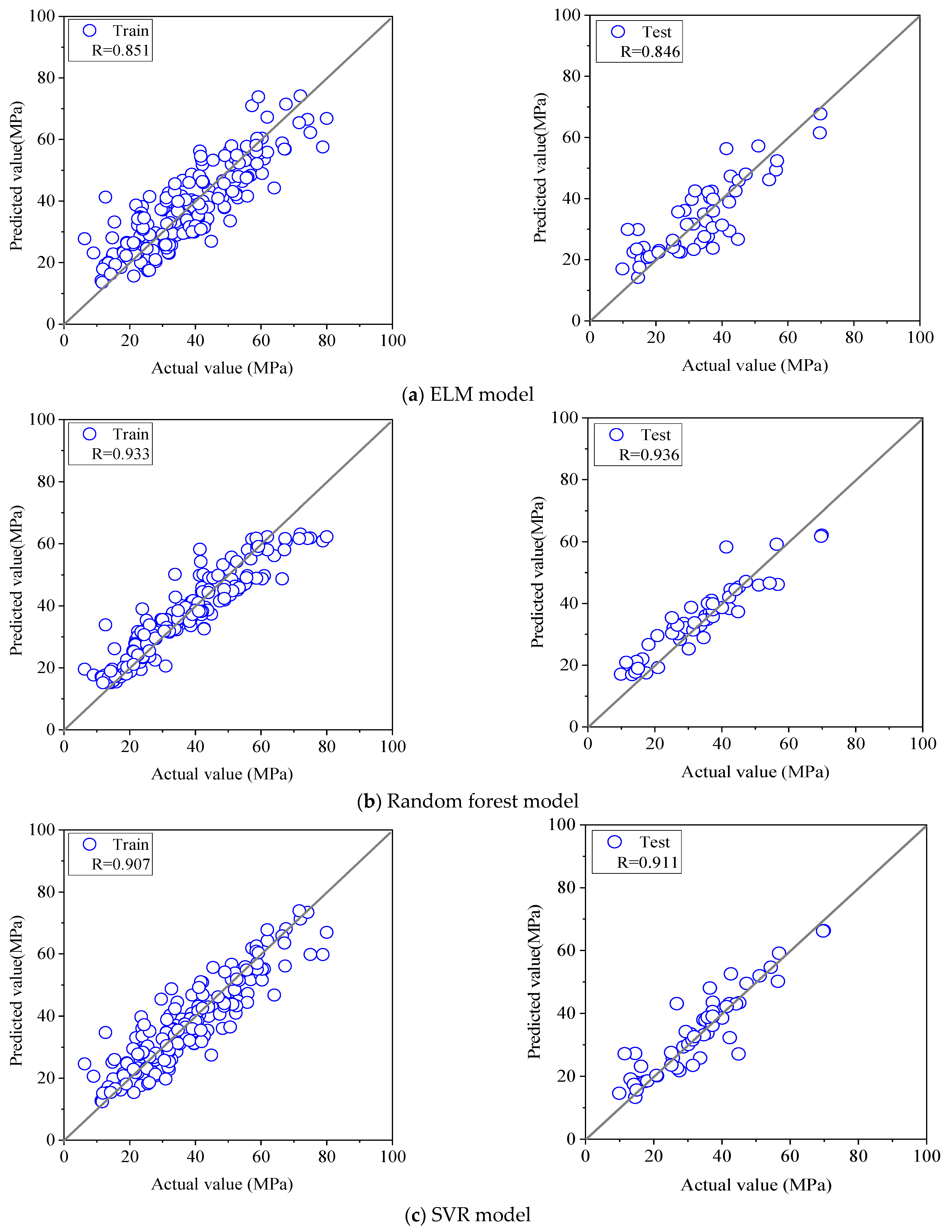 Buildings 12 00690 g007a