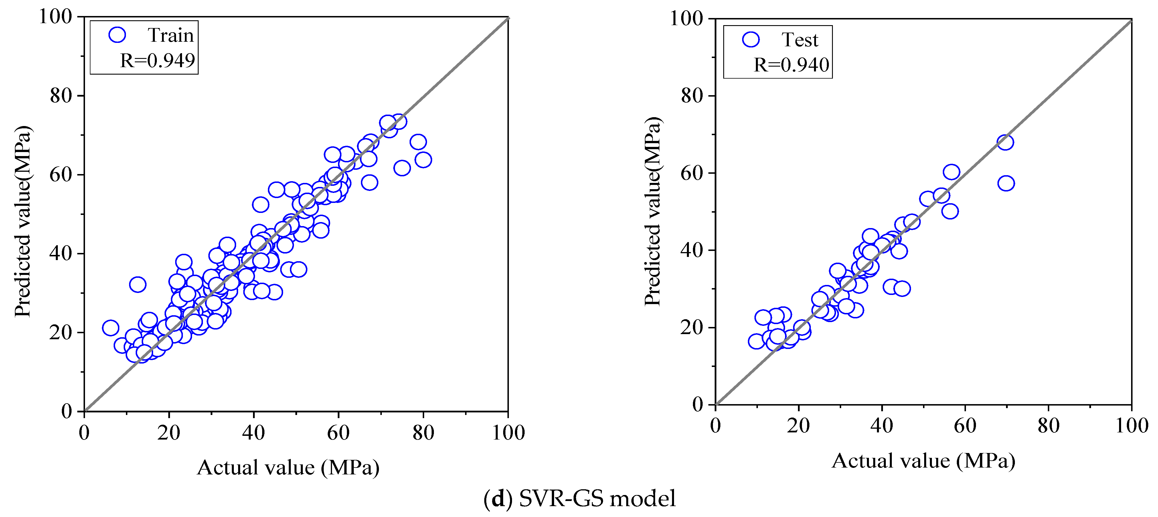 Buildings 12 00690 g007b