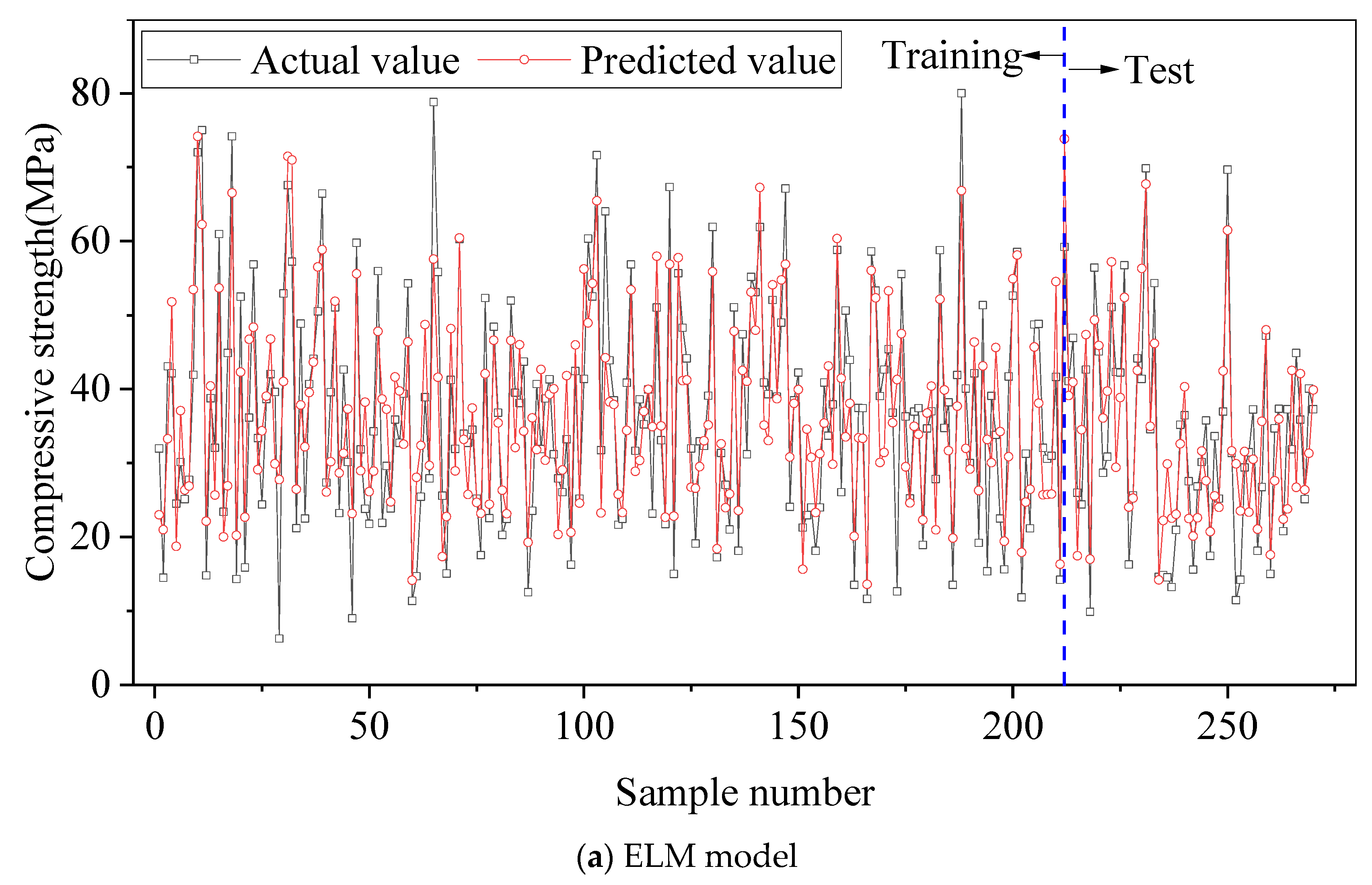 Buildings 12 00690 g008a