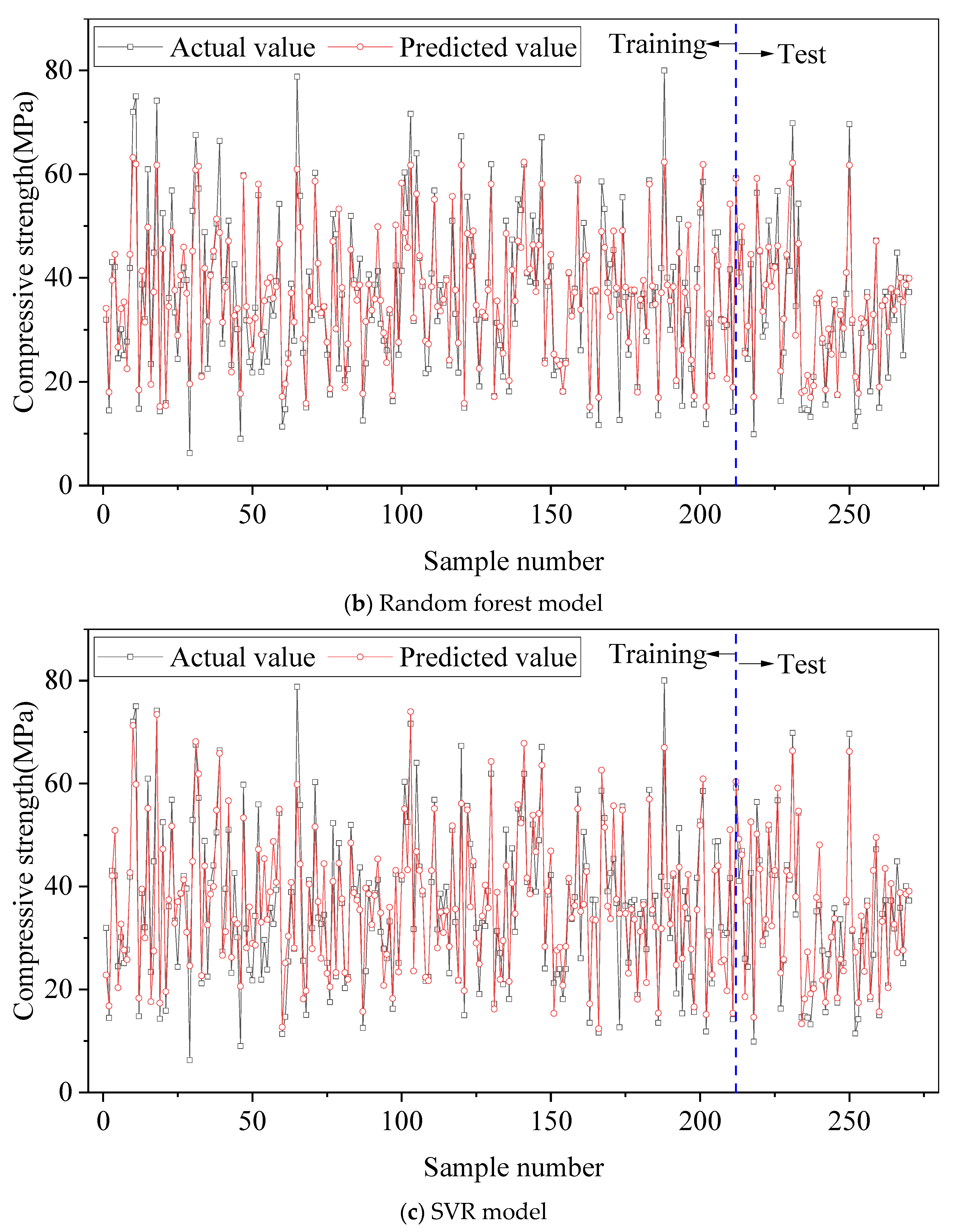 Buildings 12 00690 g008b