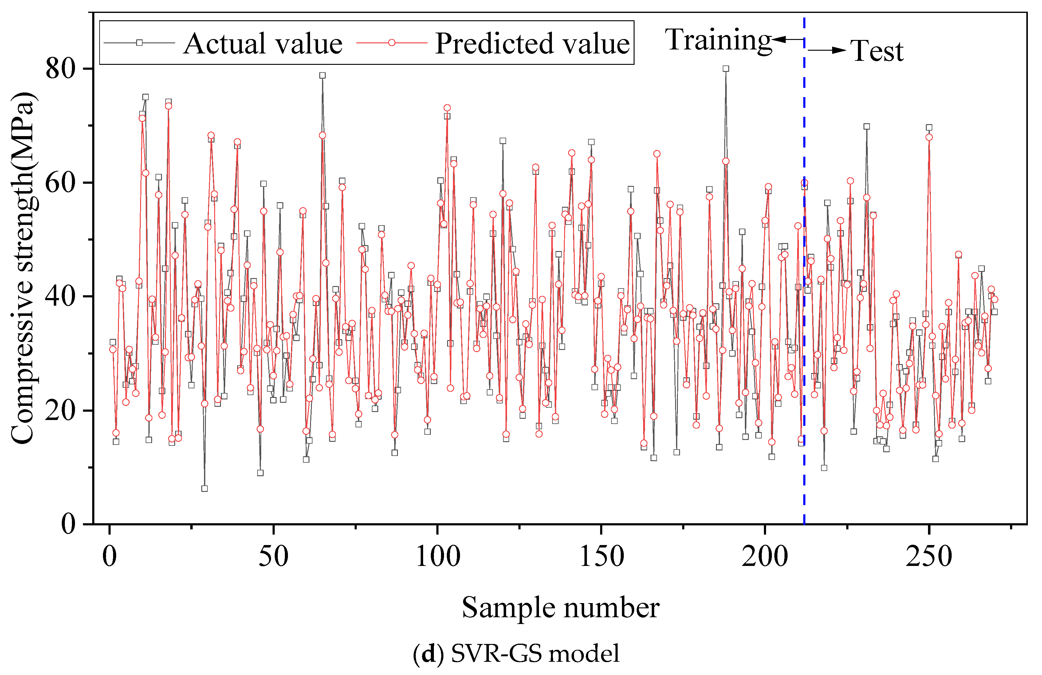Buildings 12 00690 g008c