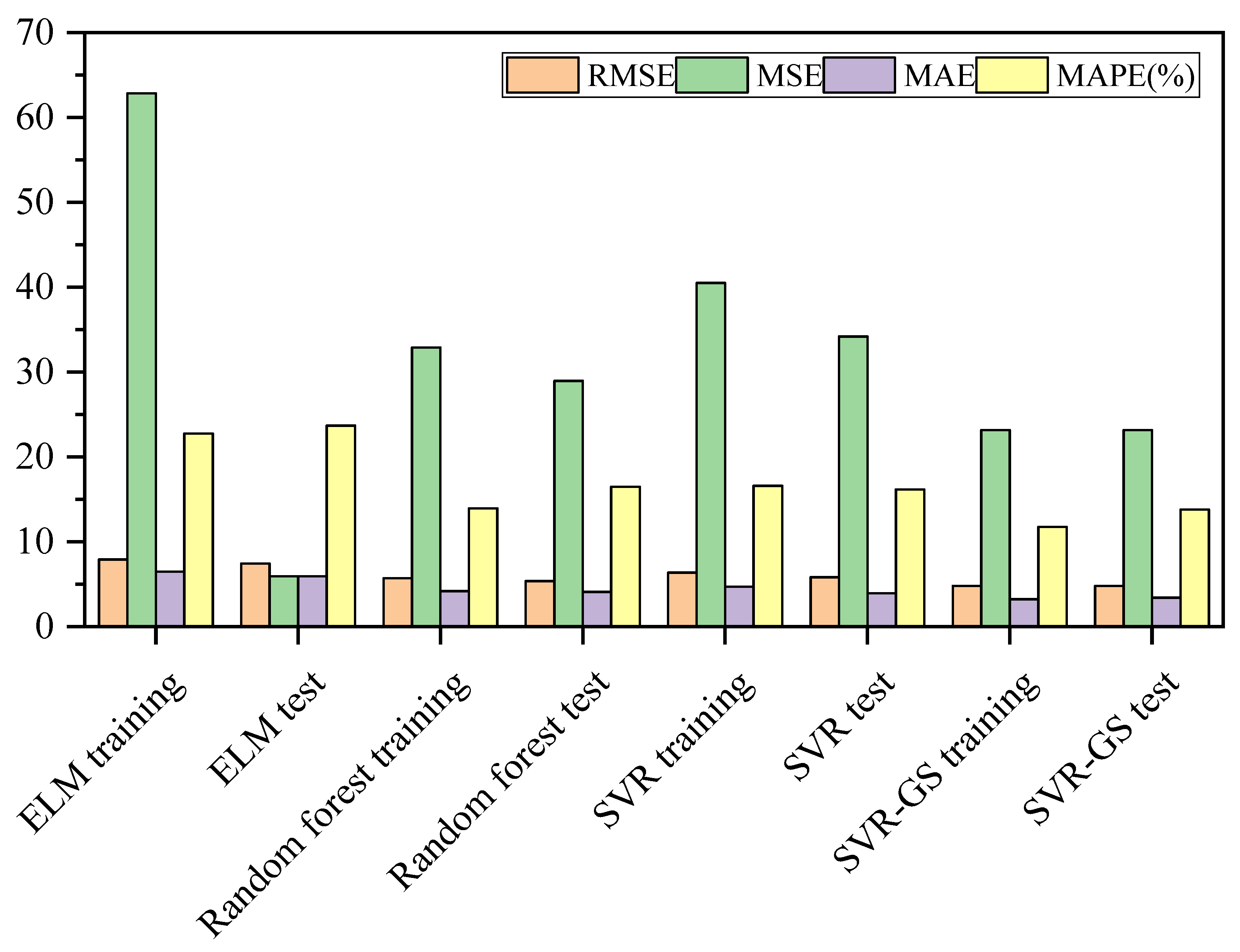 Buildings 12 00690 g009