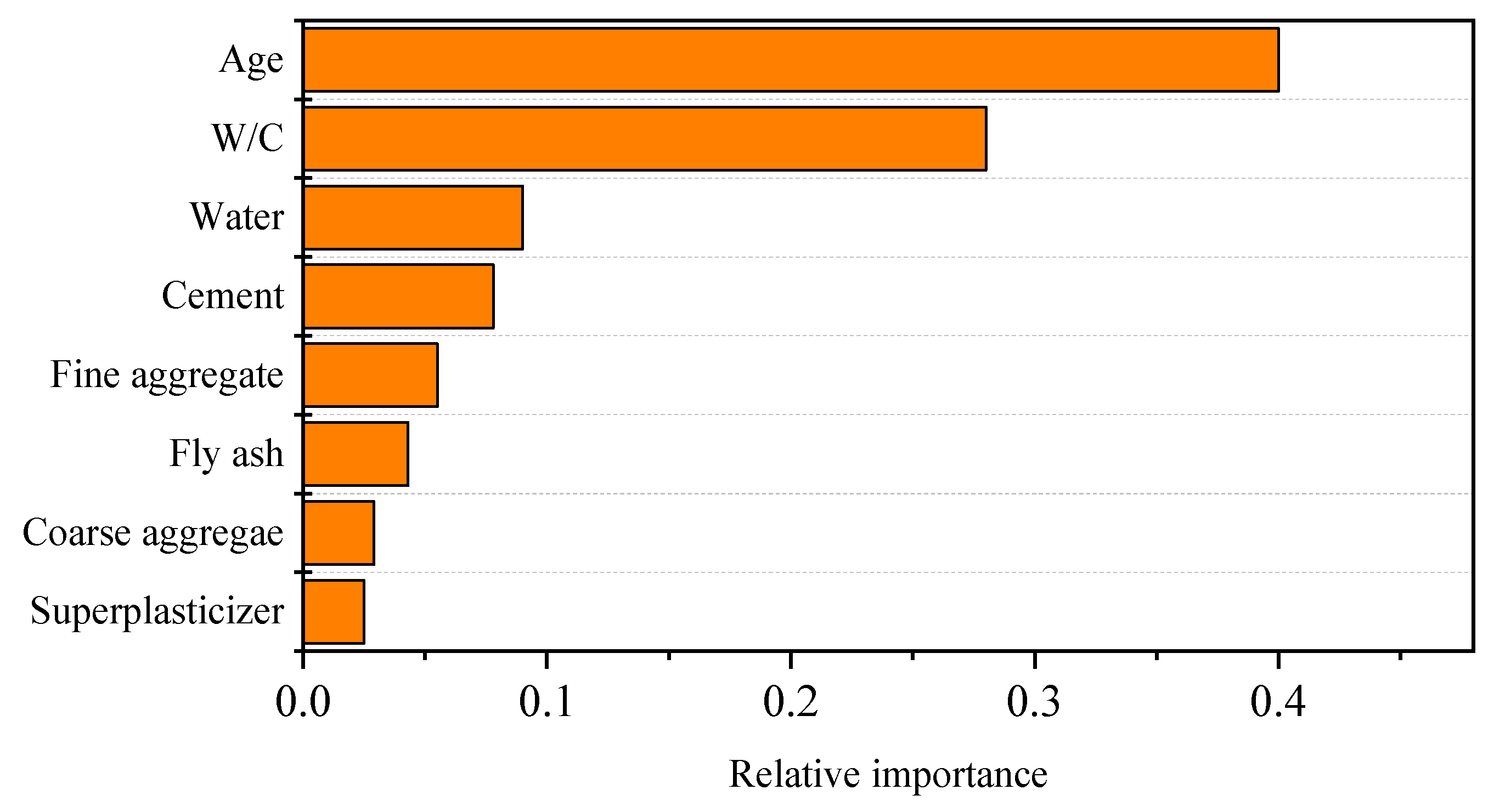 Buildings 12 00690 g010
