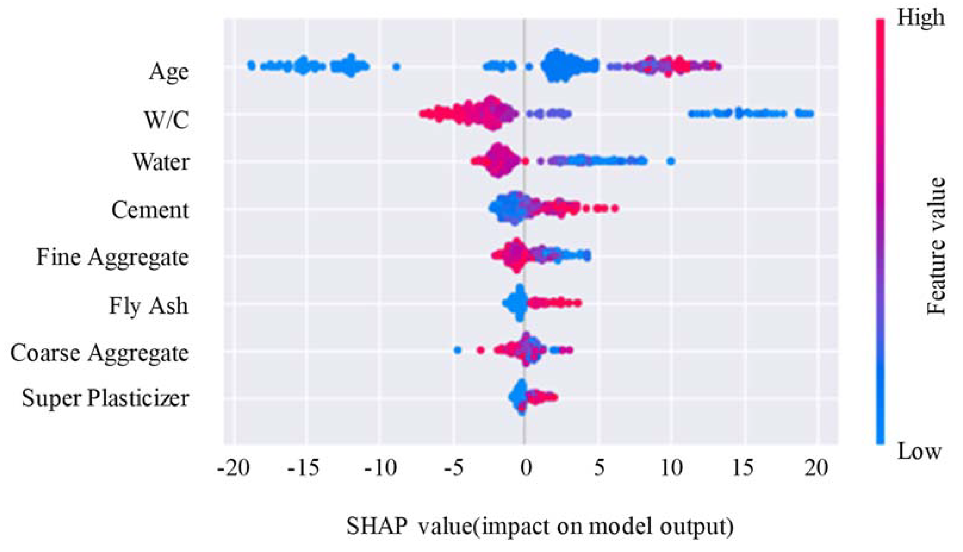 Buildings 12 00690 g011