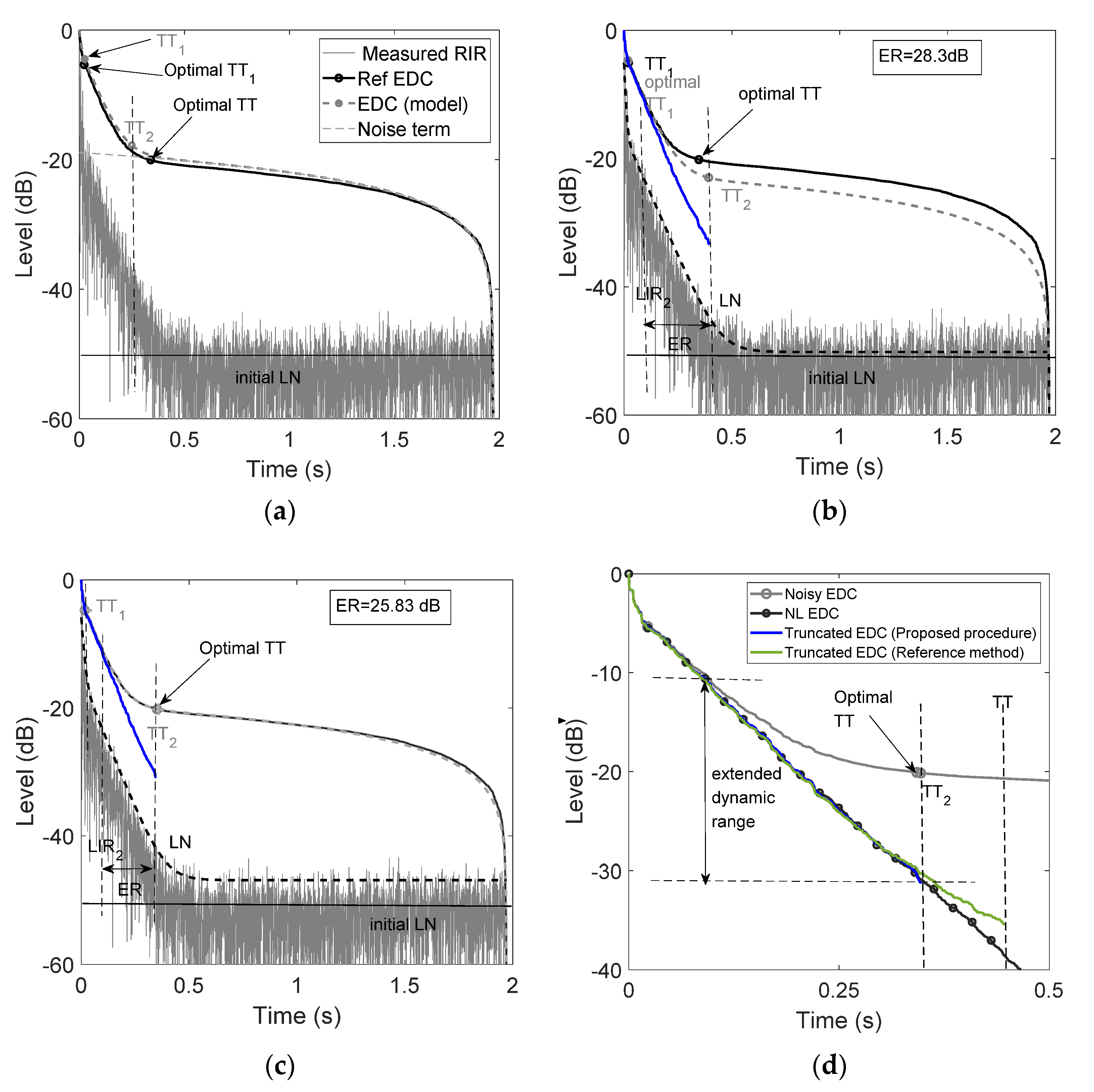 Buildings 12 00697 g004