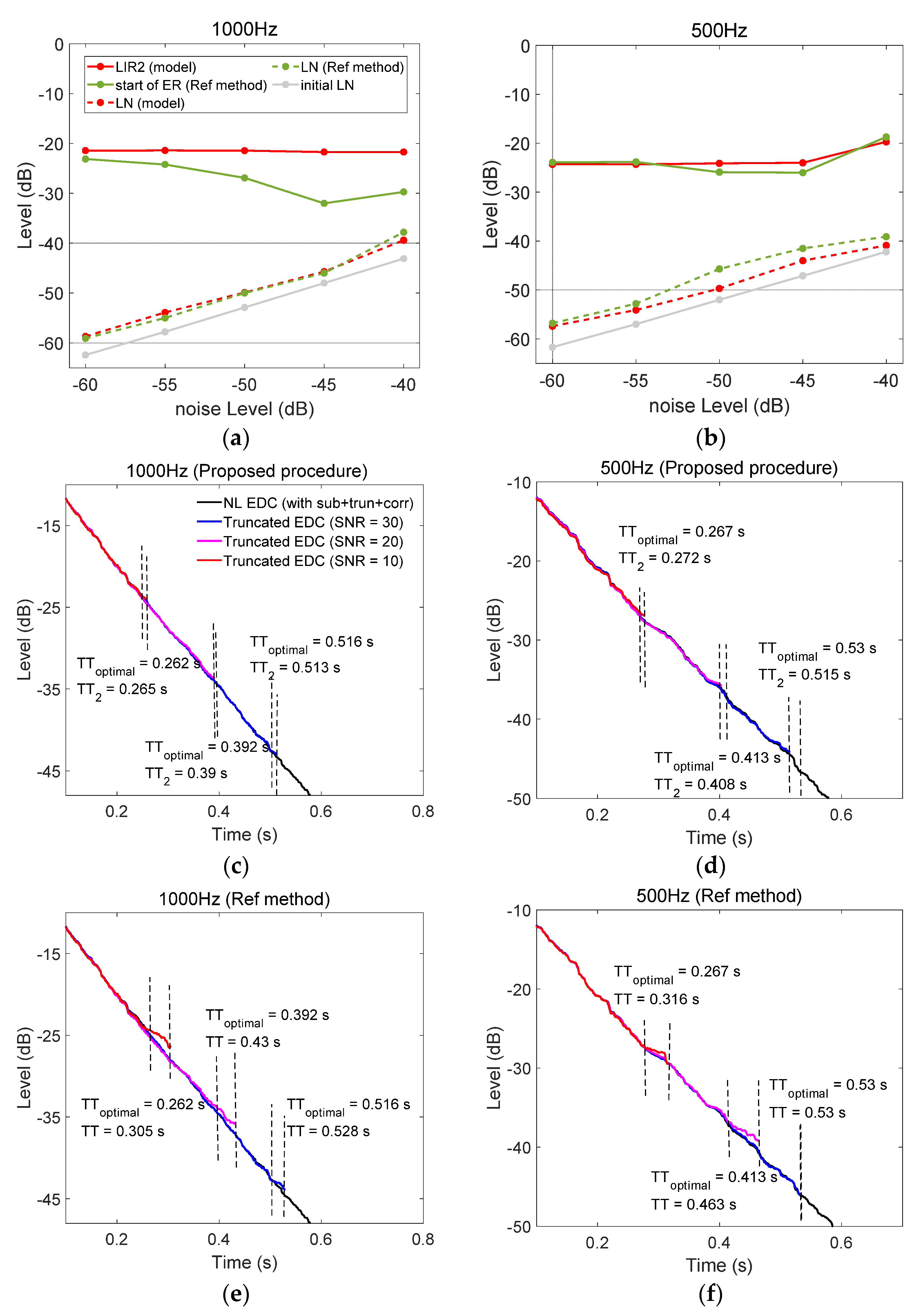 Buildings 12 00697 g006