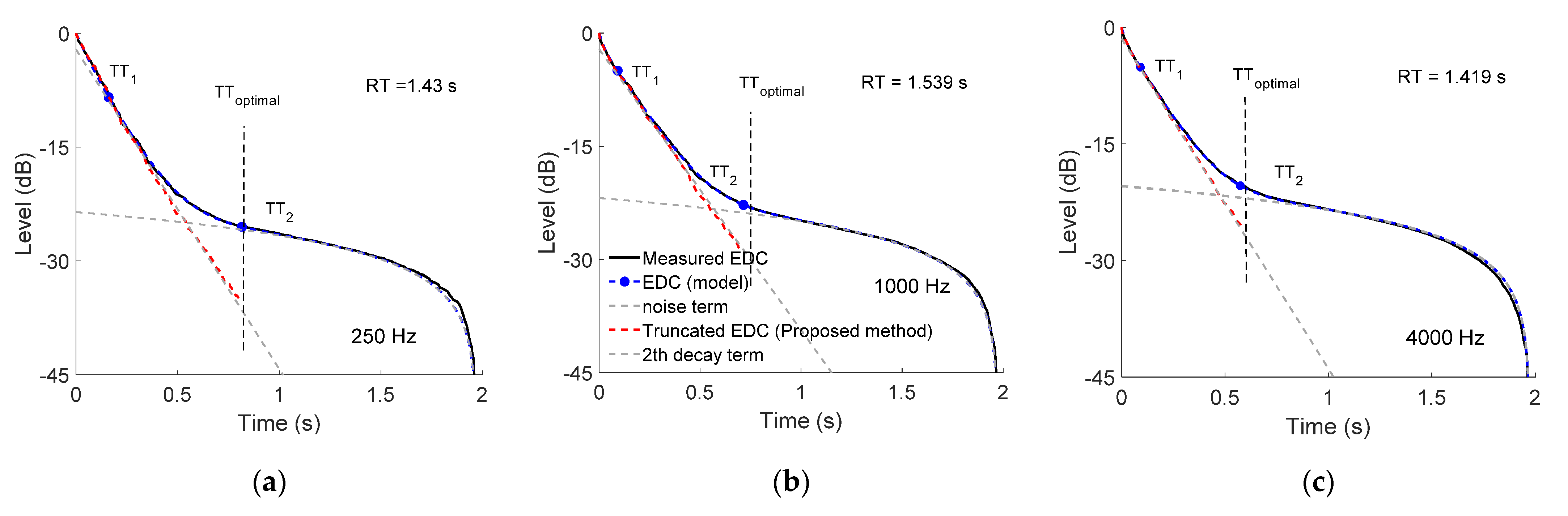 Buildings 12 00697 g007a