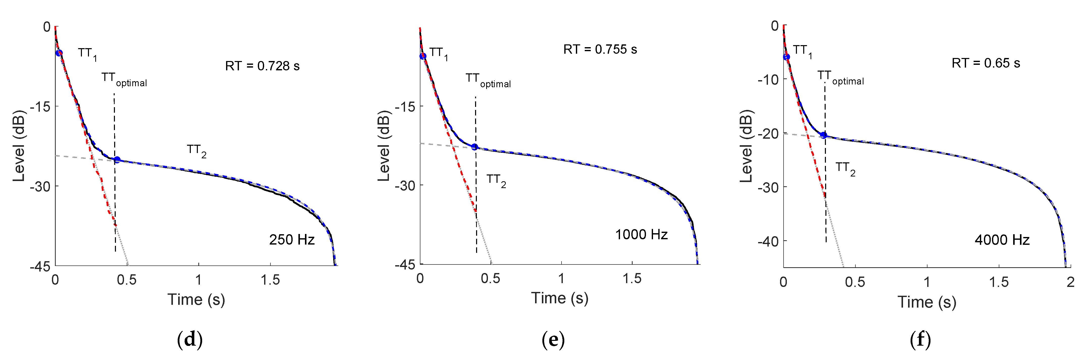 Buildings 12 00697 g007b
