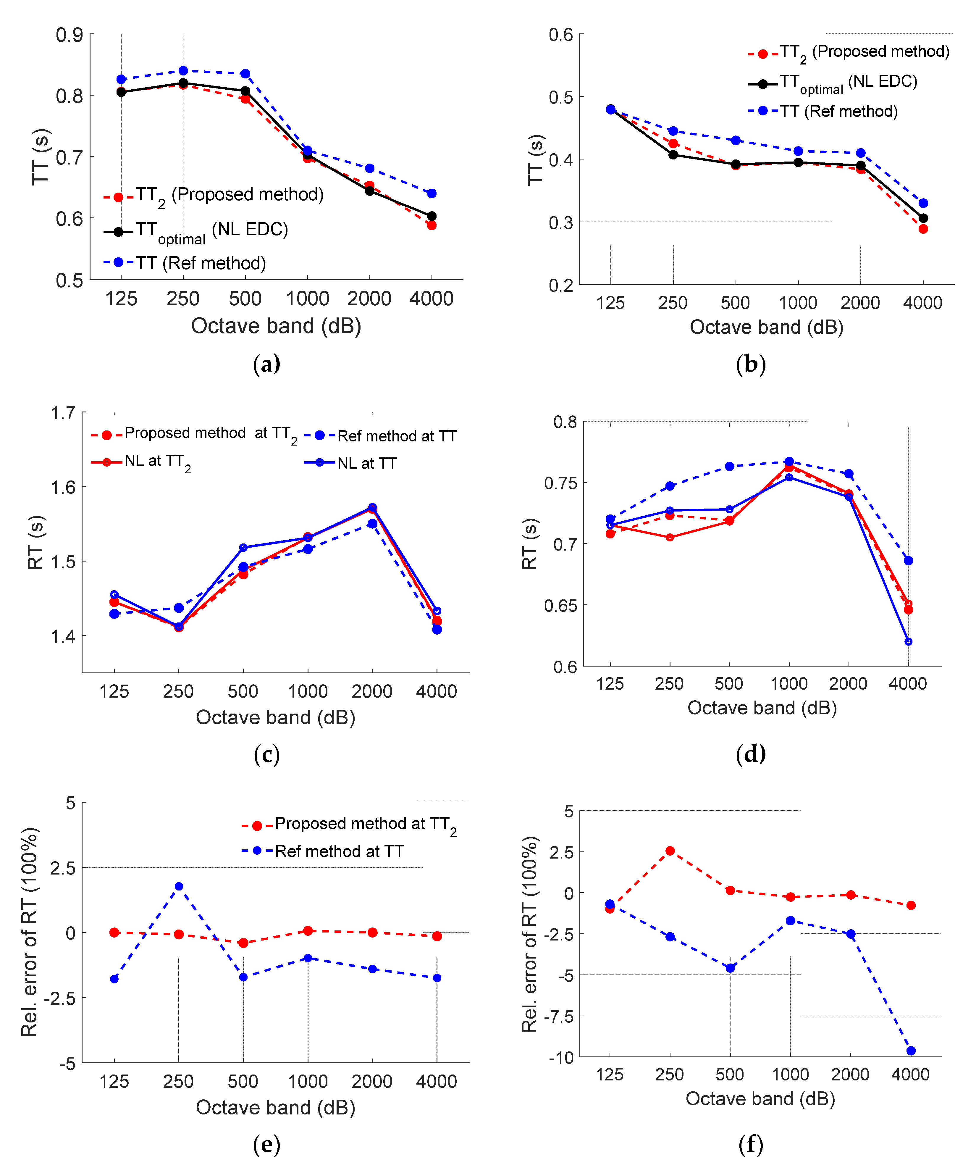 Buildings 12 00697 g008