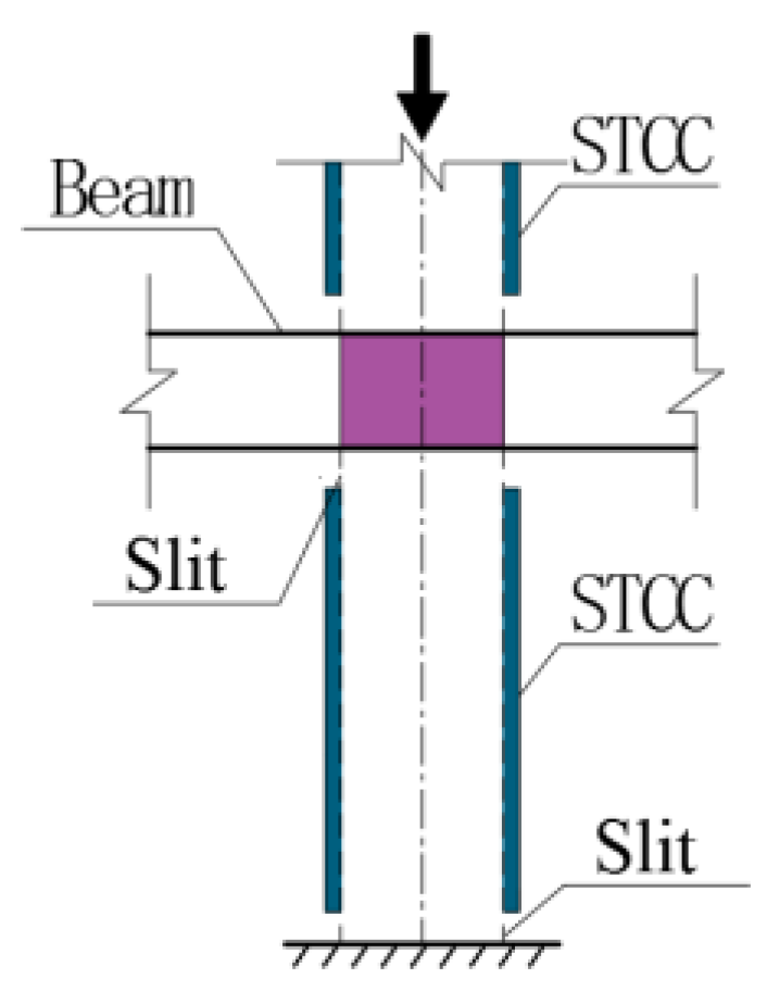 Buildings 12 00699 g002