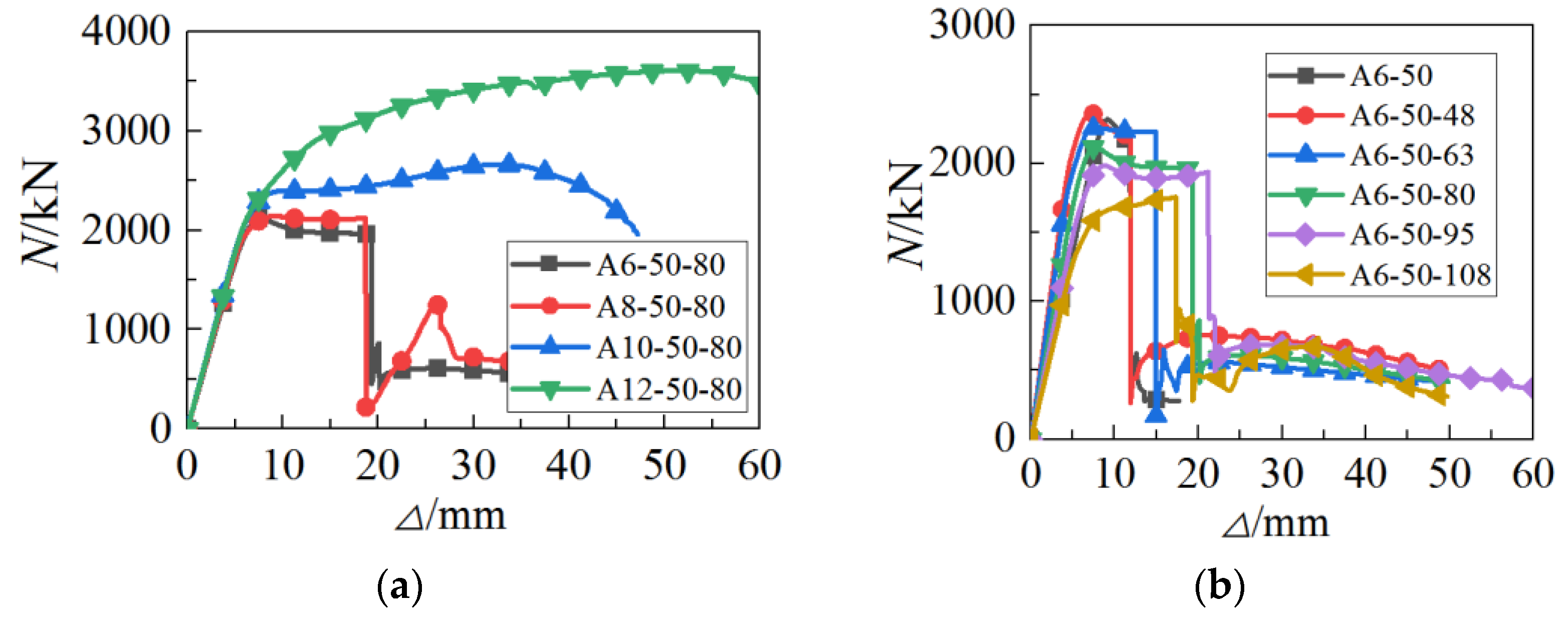 Buildings 12 00699 g006a