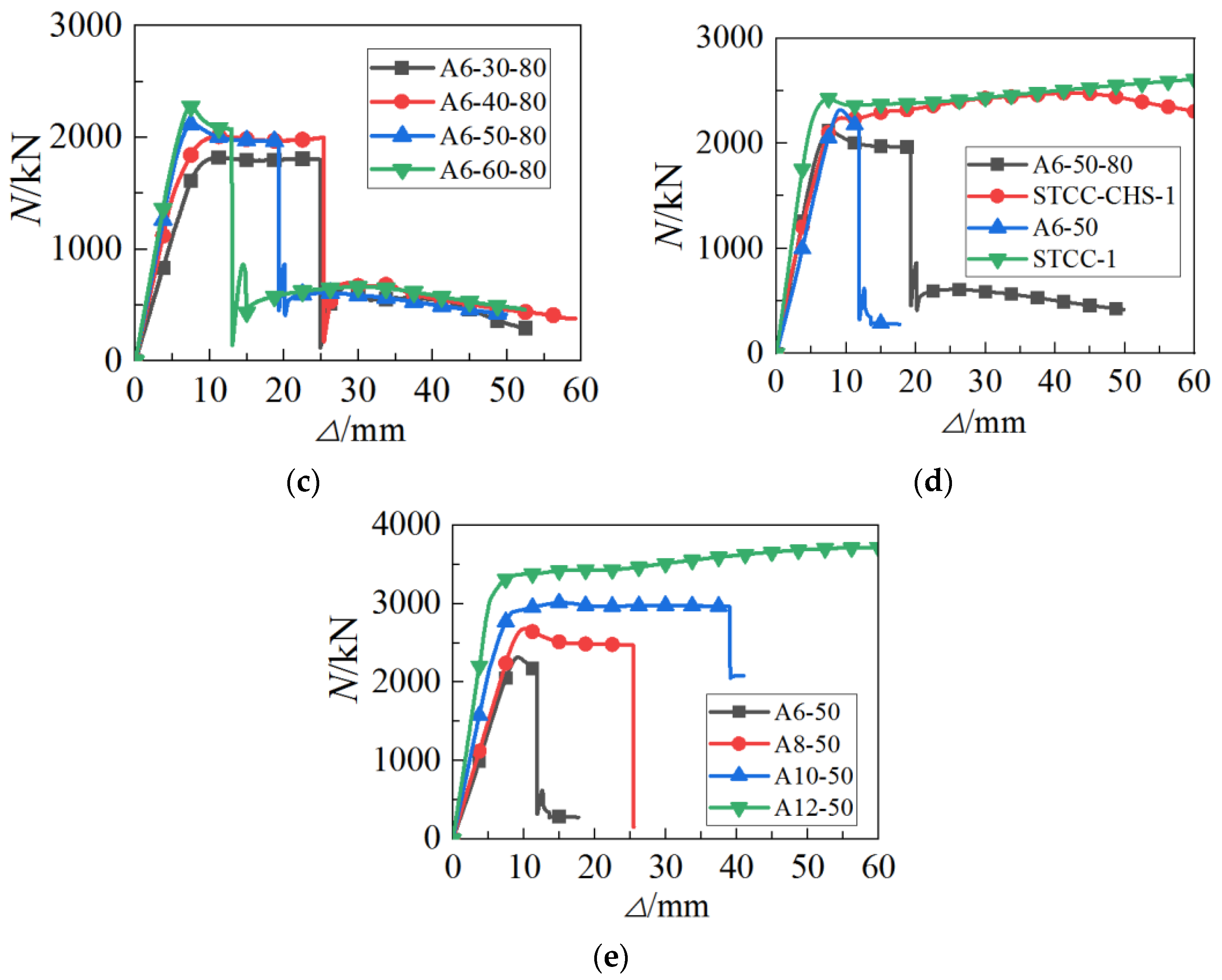 Buildings 12 00699 g006b
