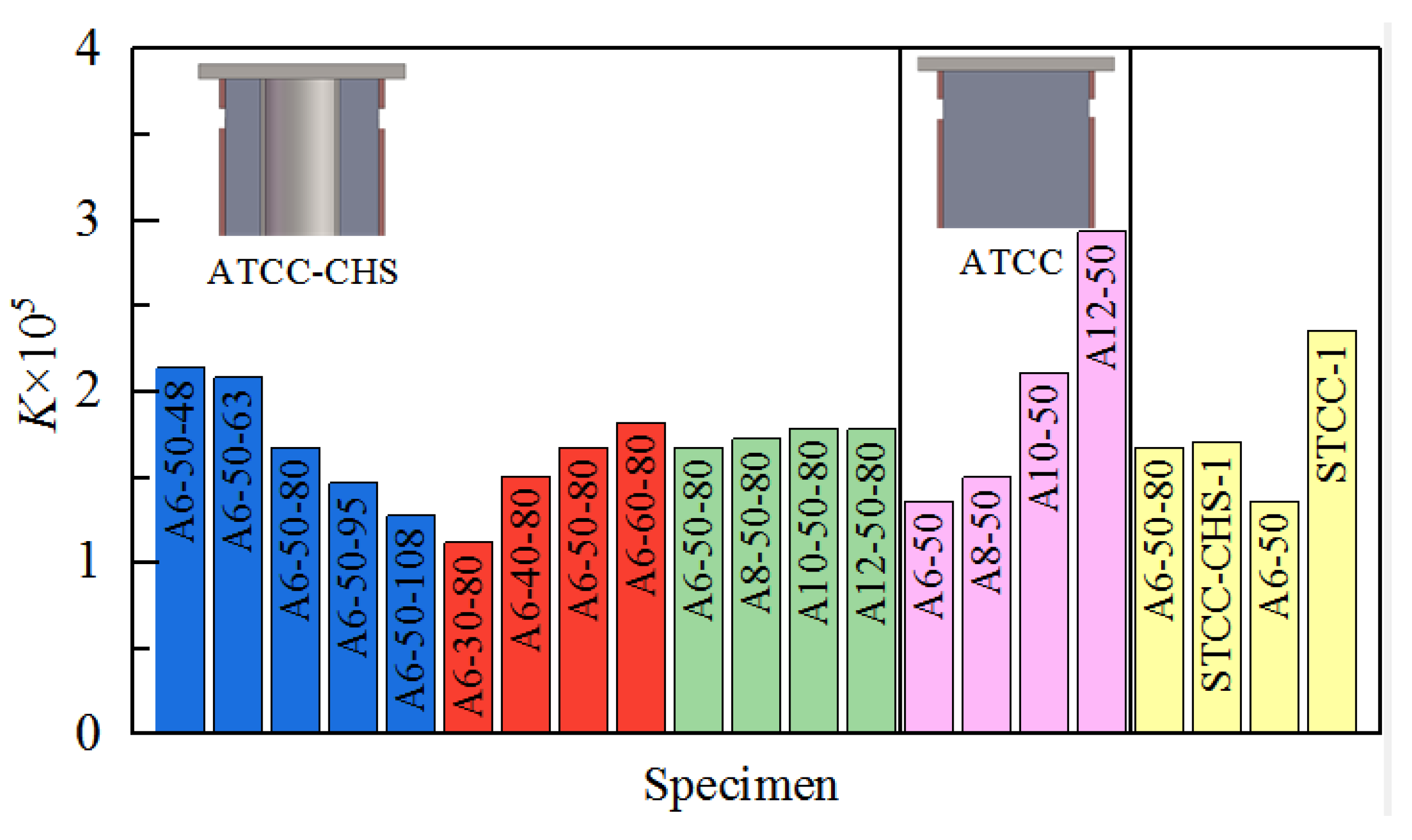 Buildings 12 00699 g007