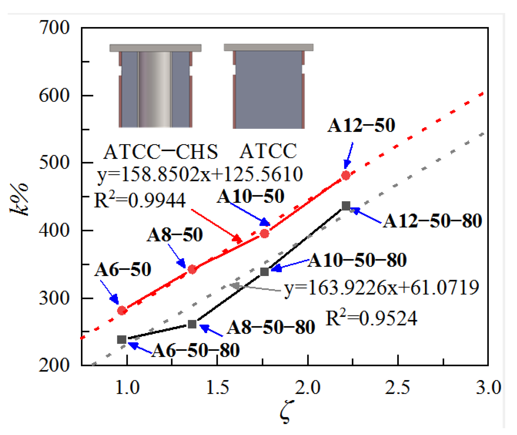 Buildings 12 00699 g008