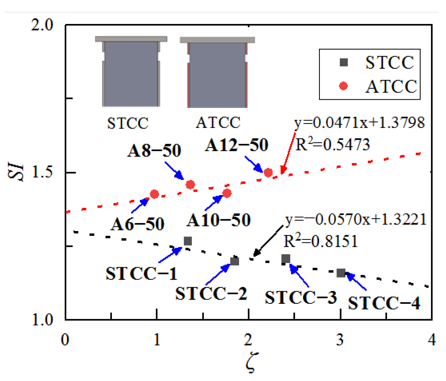 Buildings 12 00699 g011