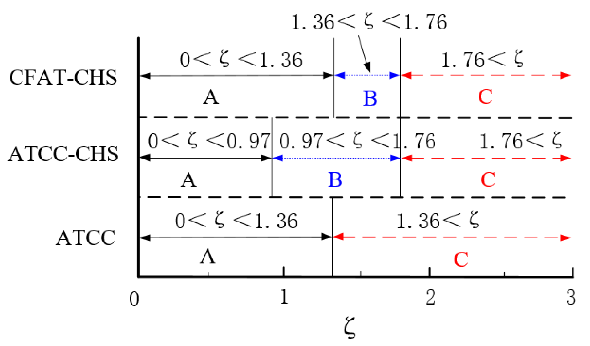 Buildings 12 00699 g013