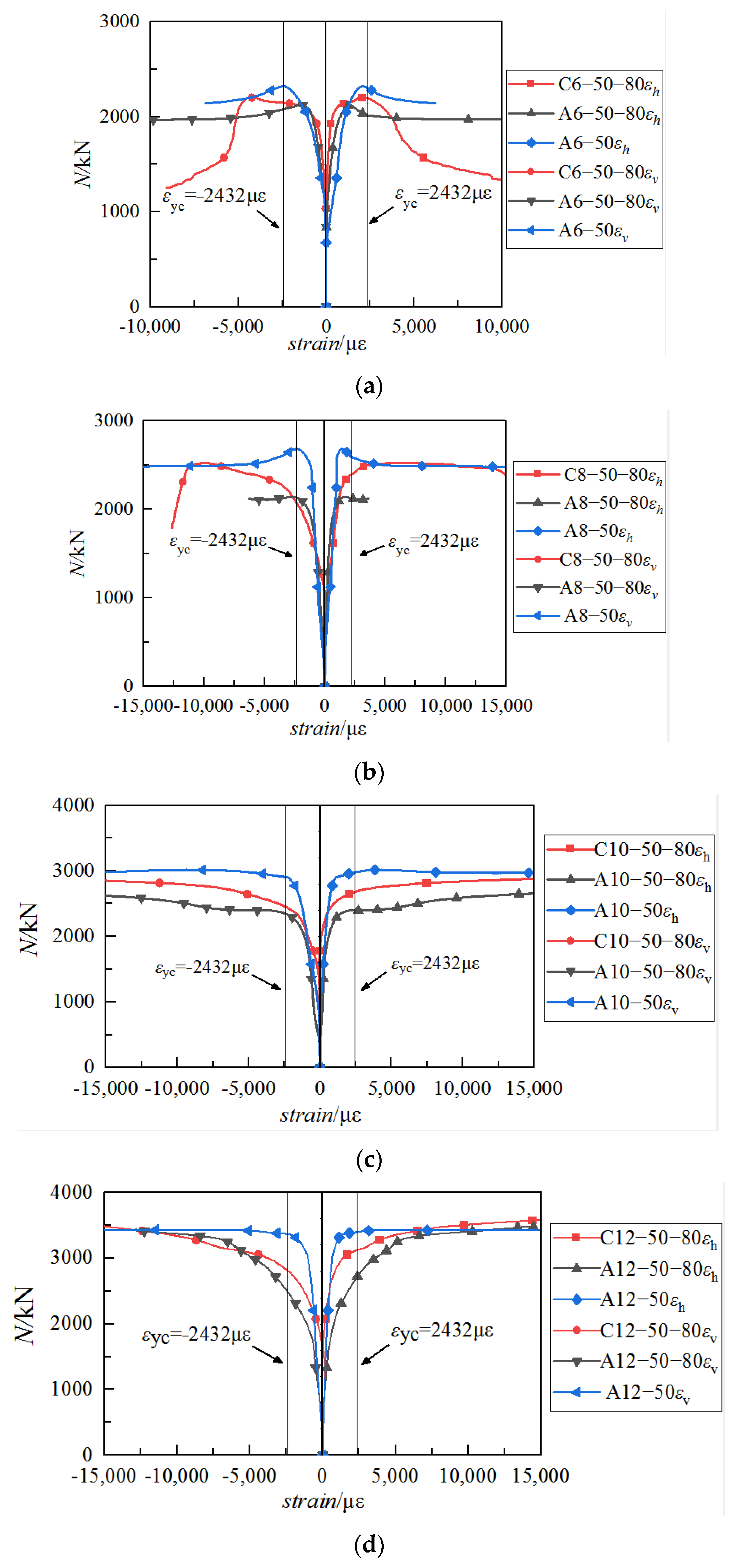 Buildings 12 00699 g014