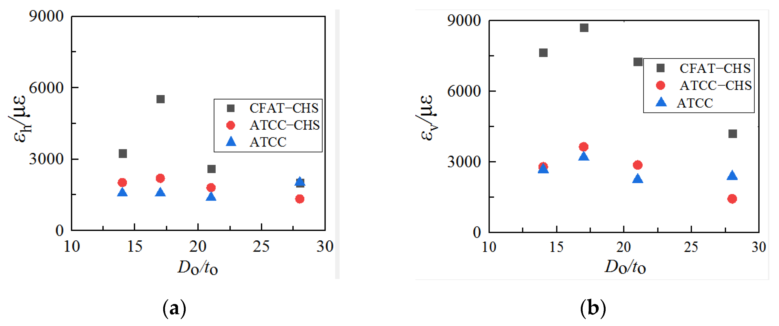 Buildings 12 00699 g016