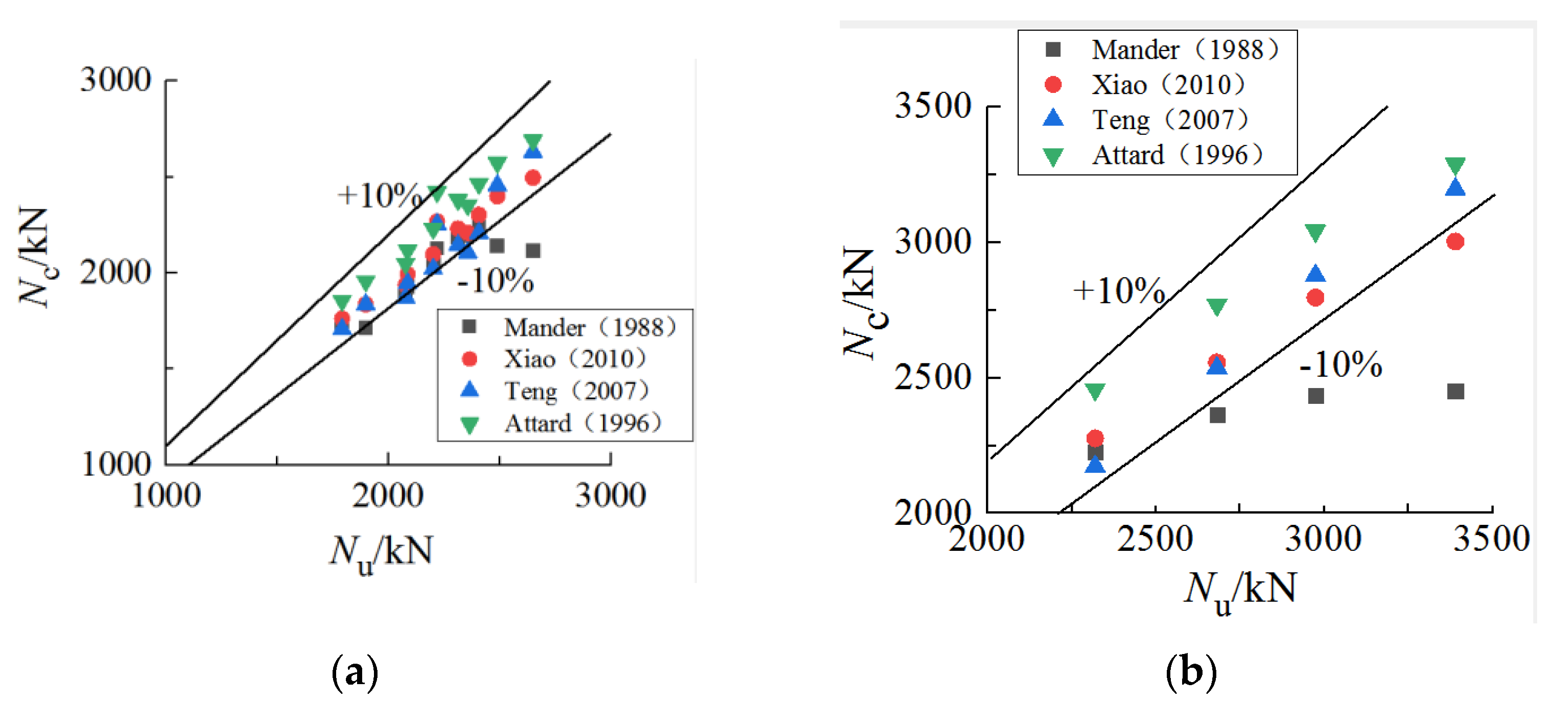 Buildings 12 00699 g017
