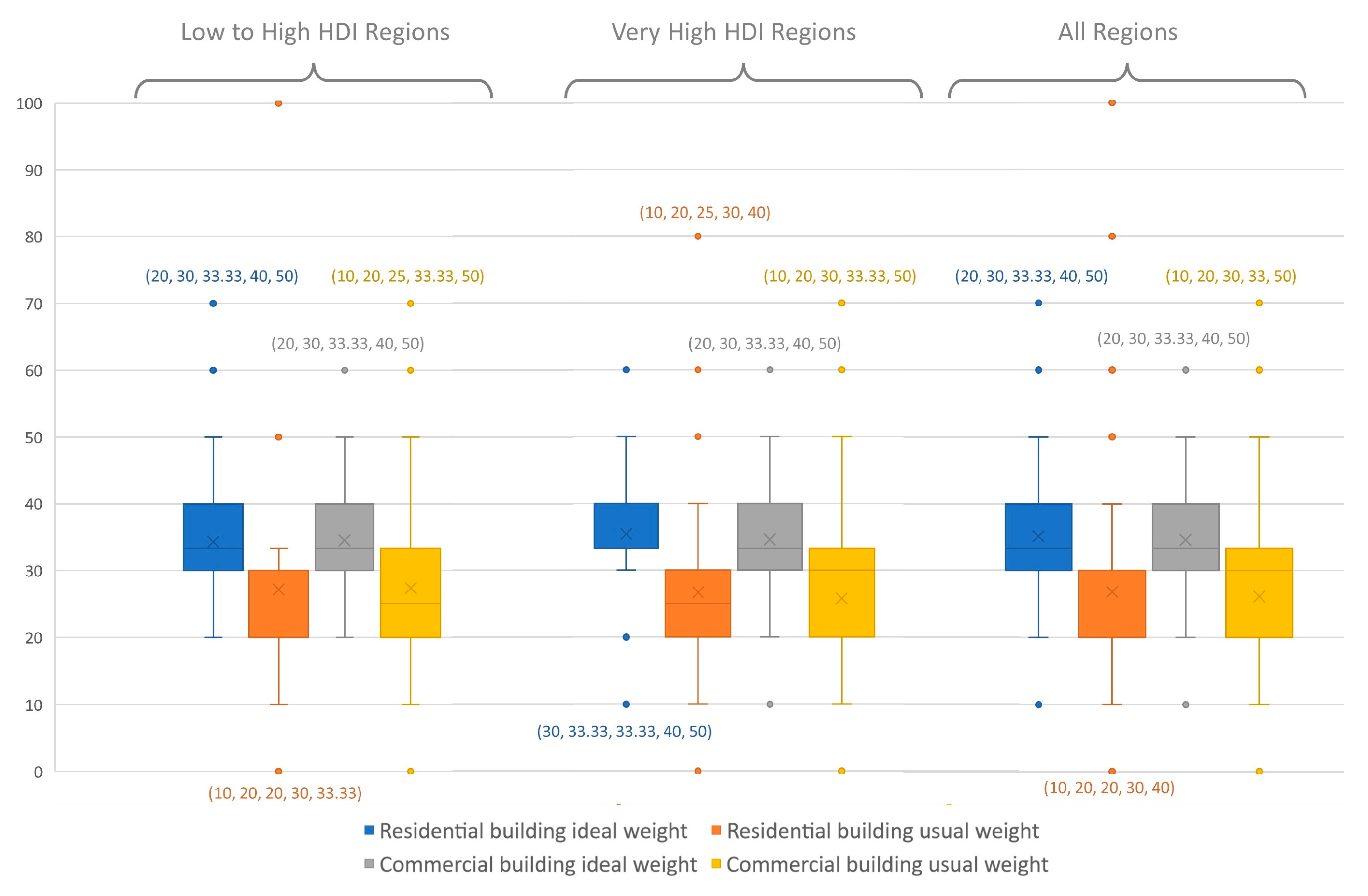Buildings 12 00700 g004