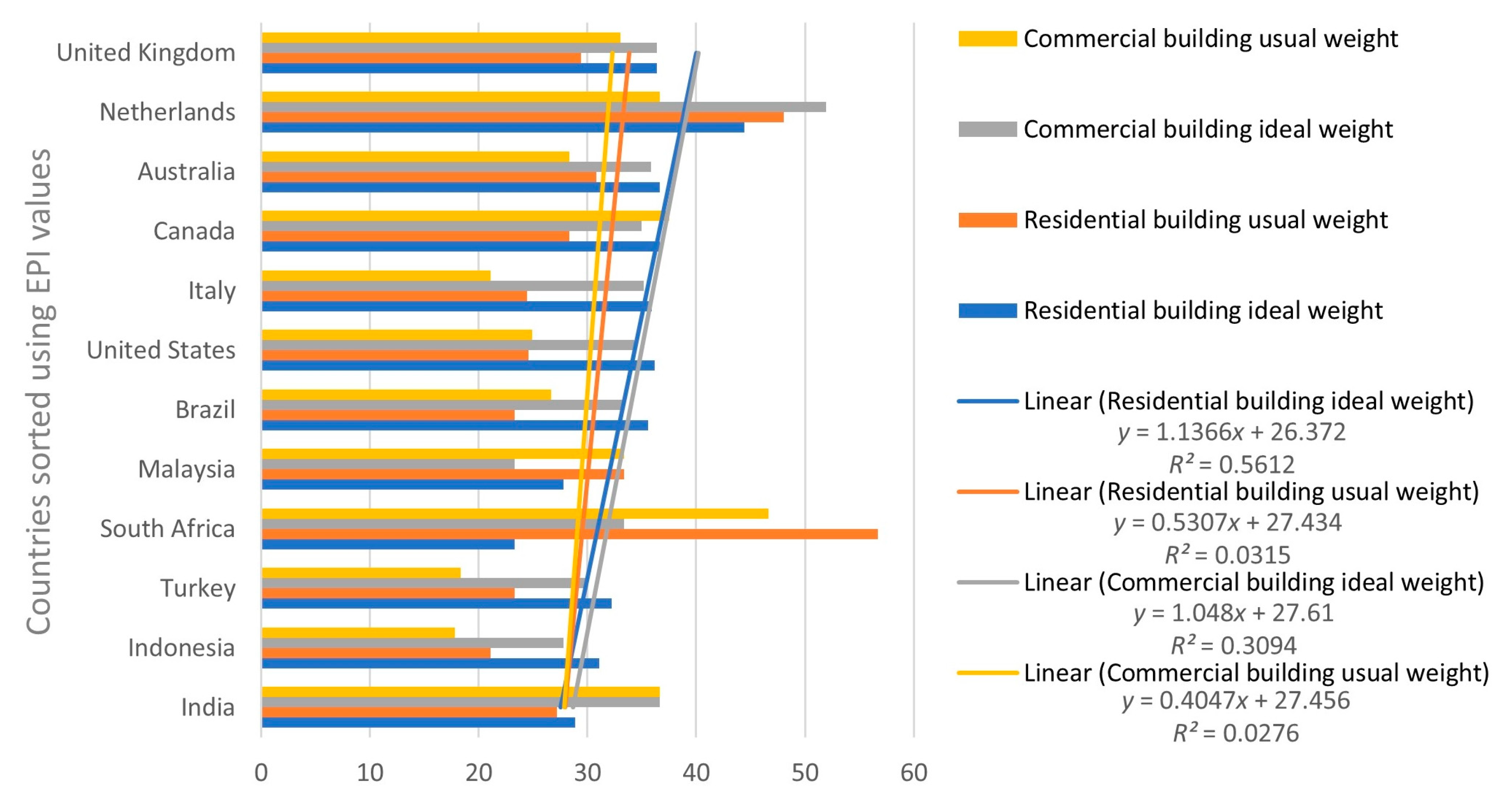 Buildings 12 00700 g005