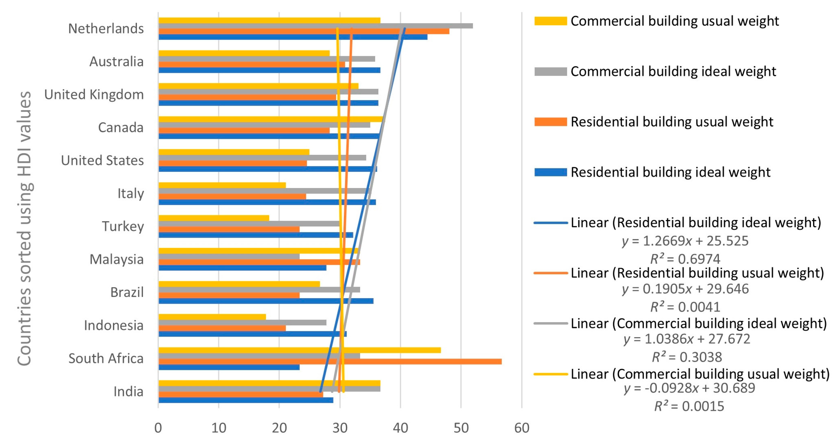 Buildings 12 00700 g006