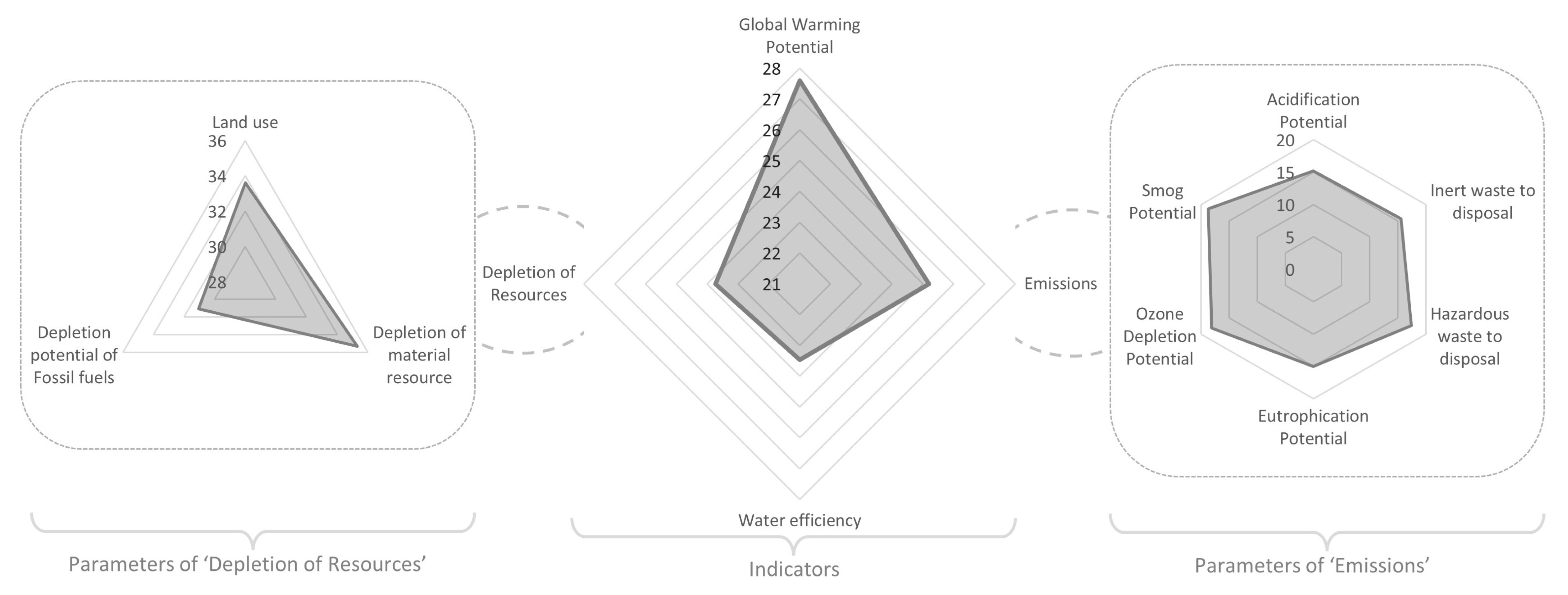 Buildings 12 00700 g008