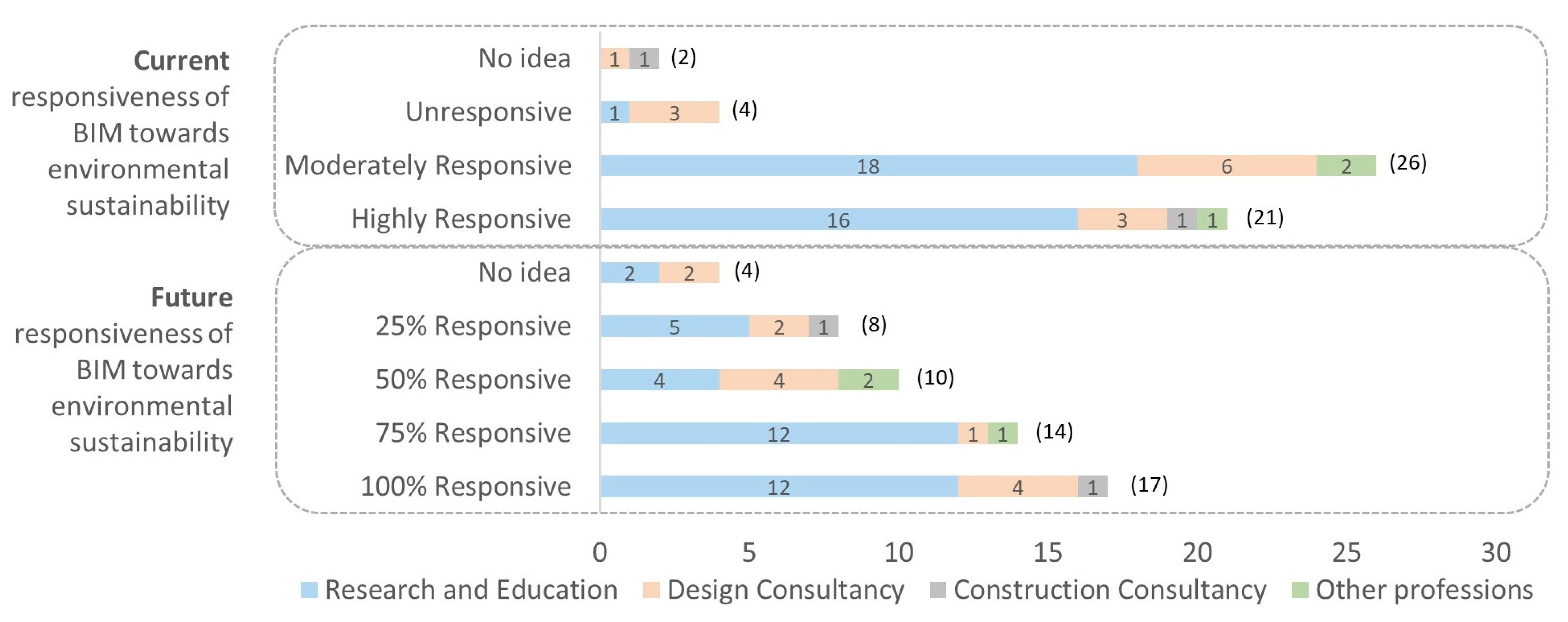 Buildings 12 00700 g009