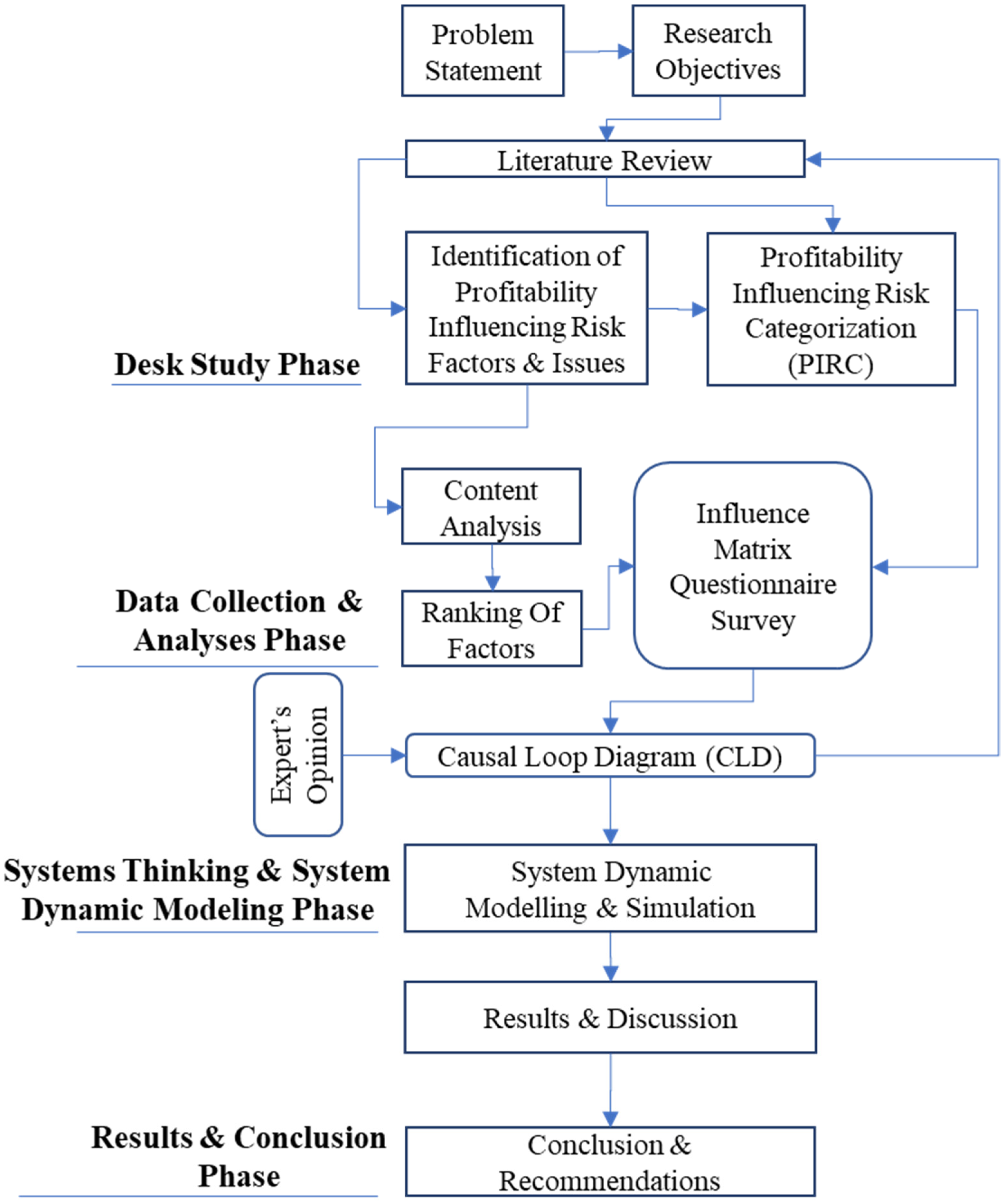 Buildings 12 00701 g001