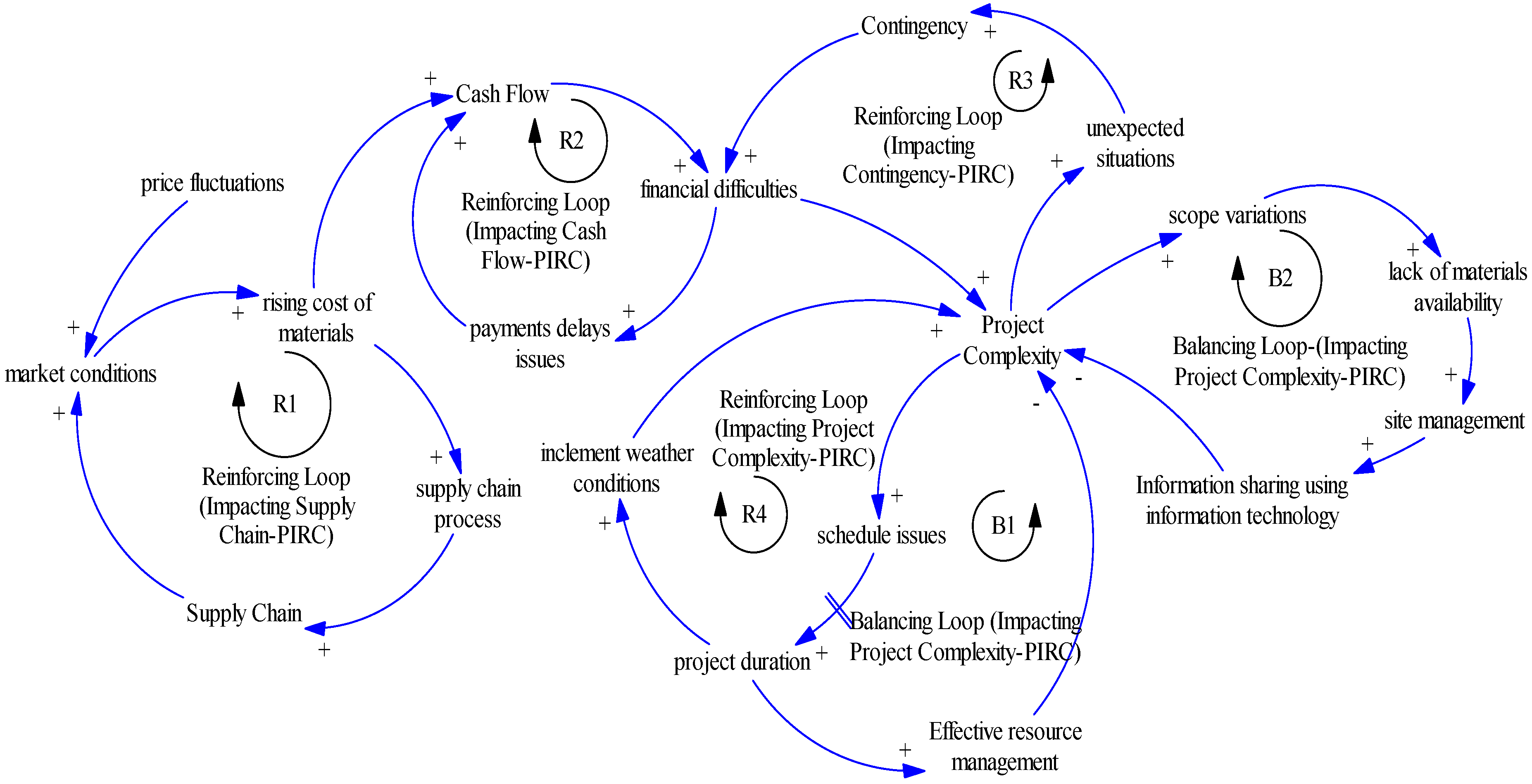 Buildings 12 00701 g002