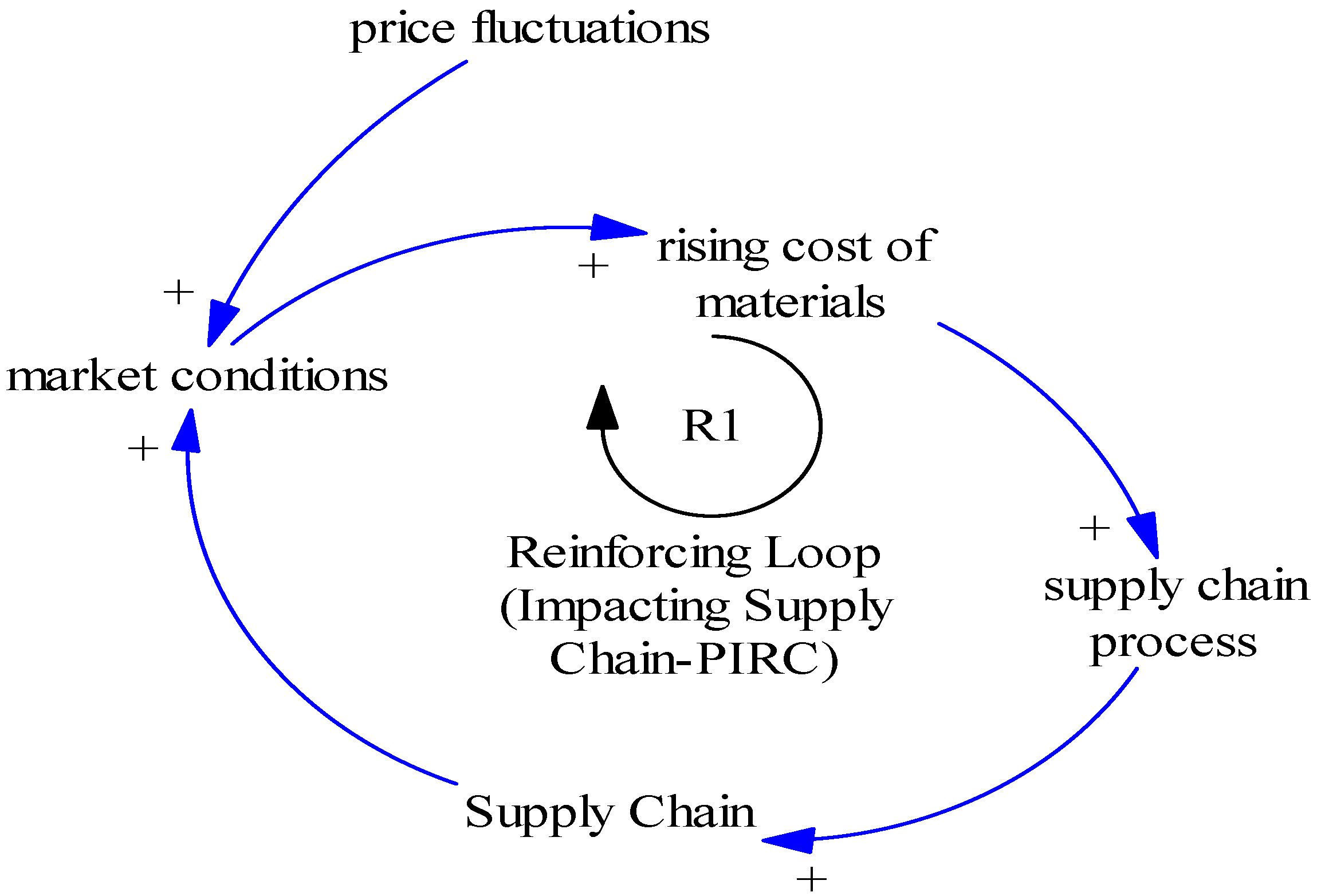 Buildings 12 00701 g003