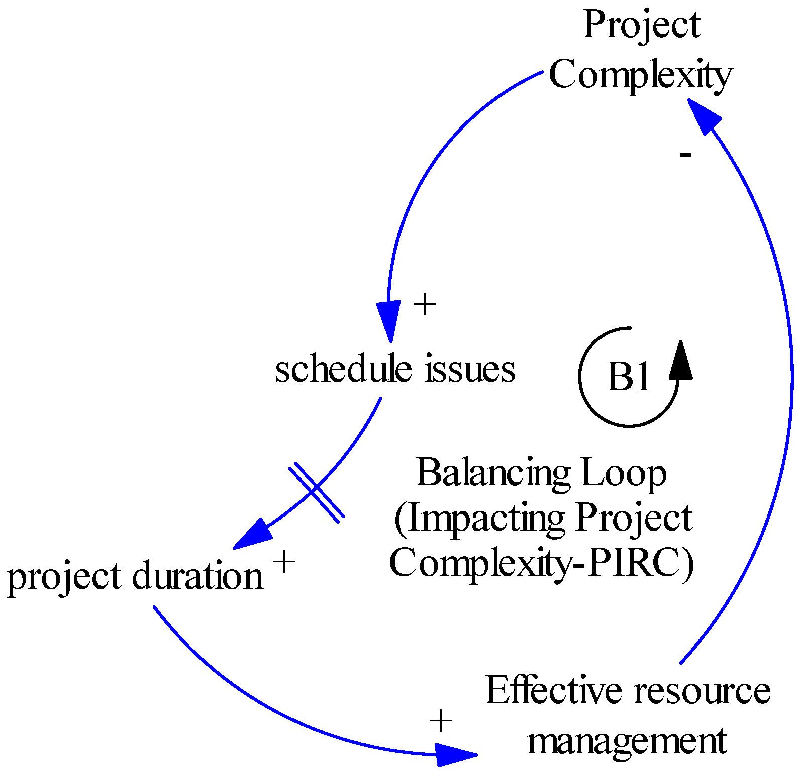 Buildings 12 00701 g007