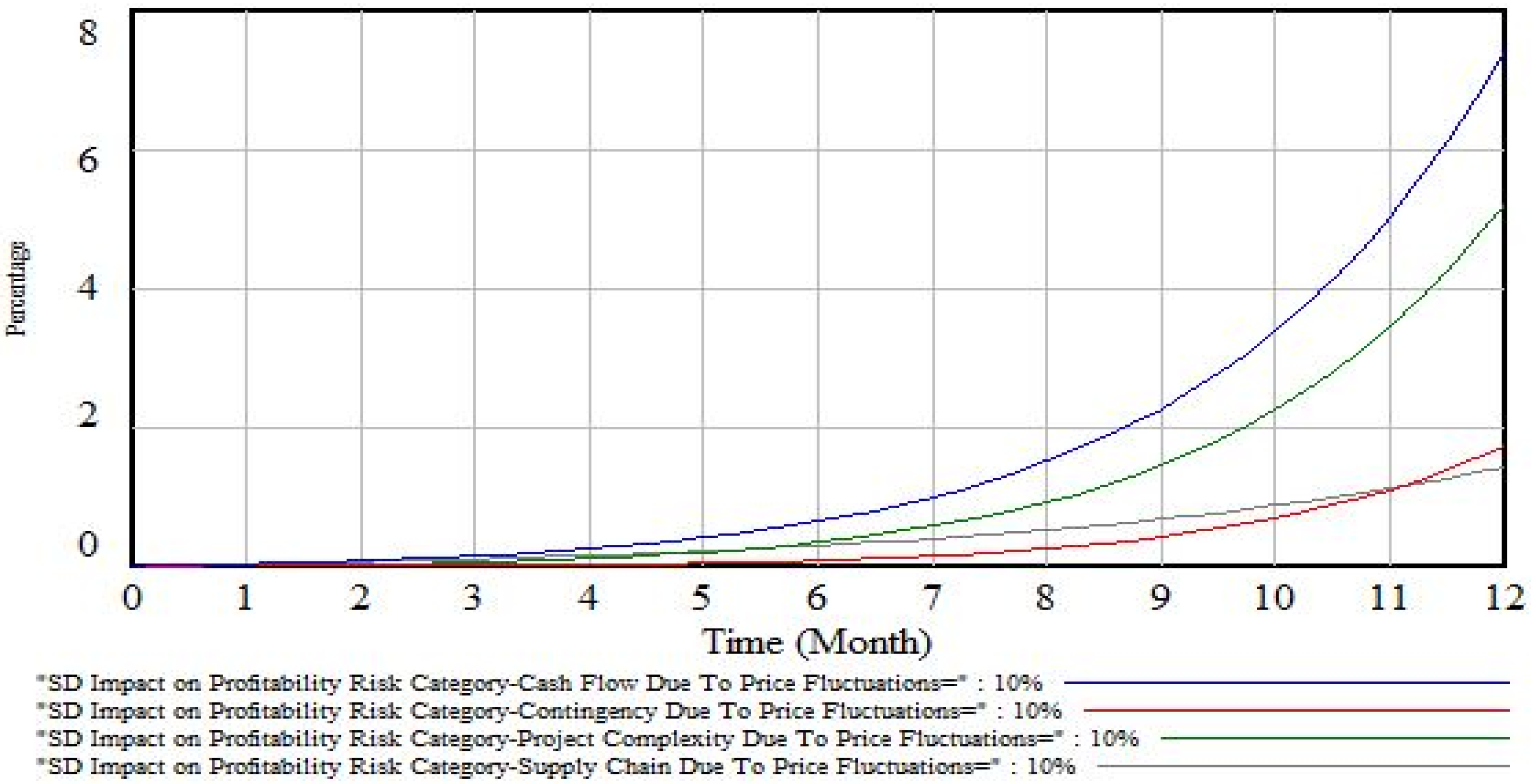 Buildings 12 00701 g010