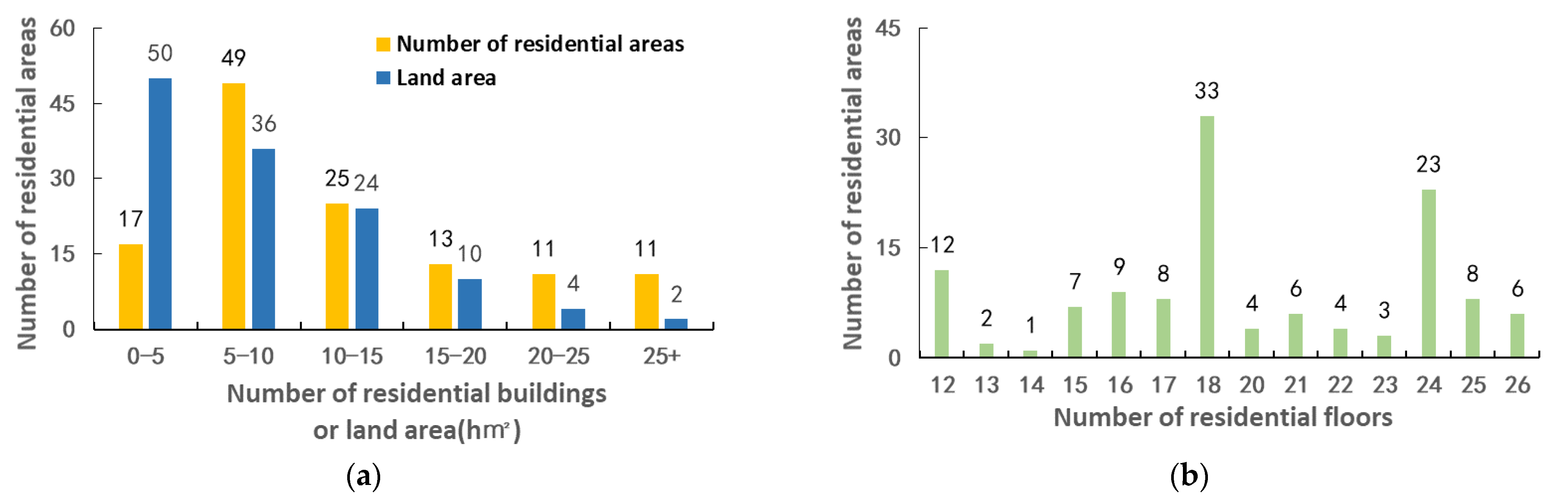 Buildings 12 00705 g002