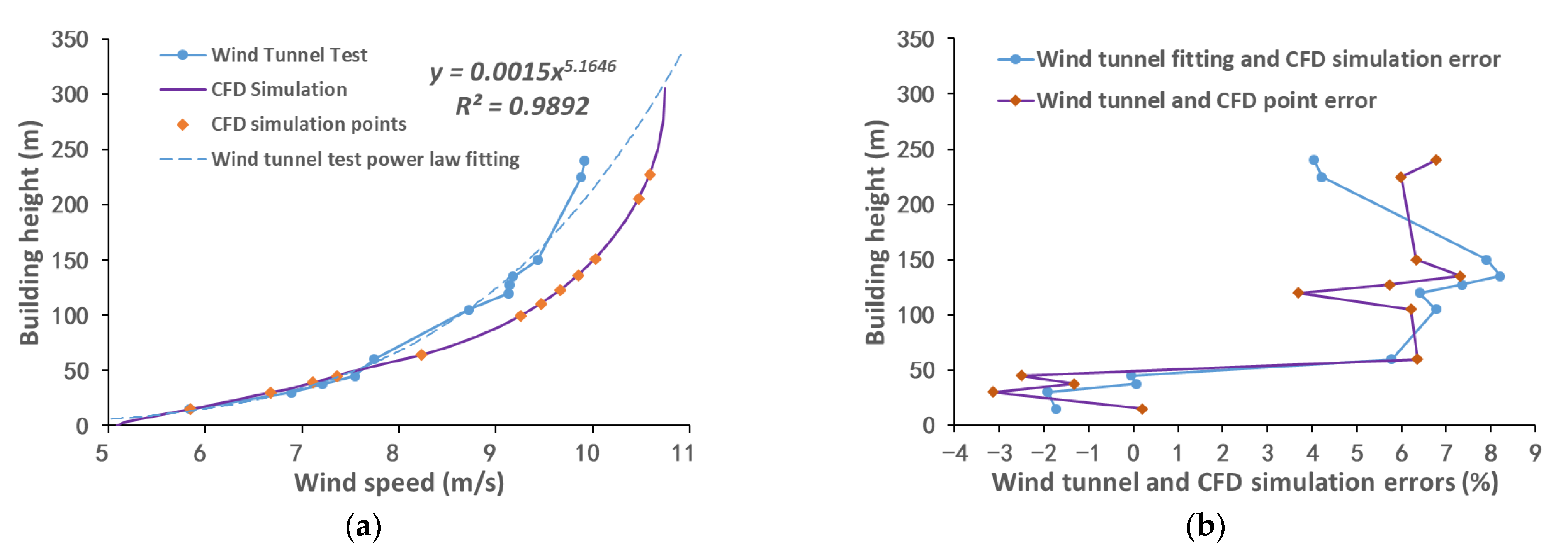 Buildings 12 00705 g006
