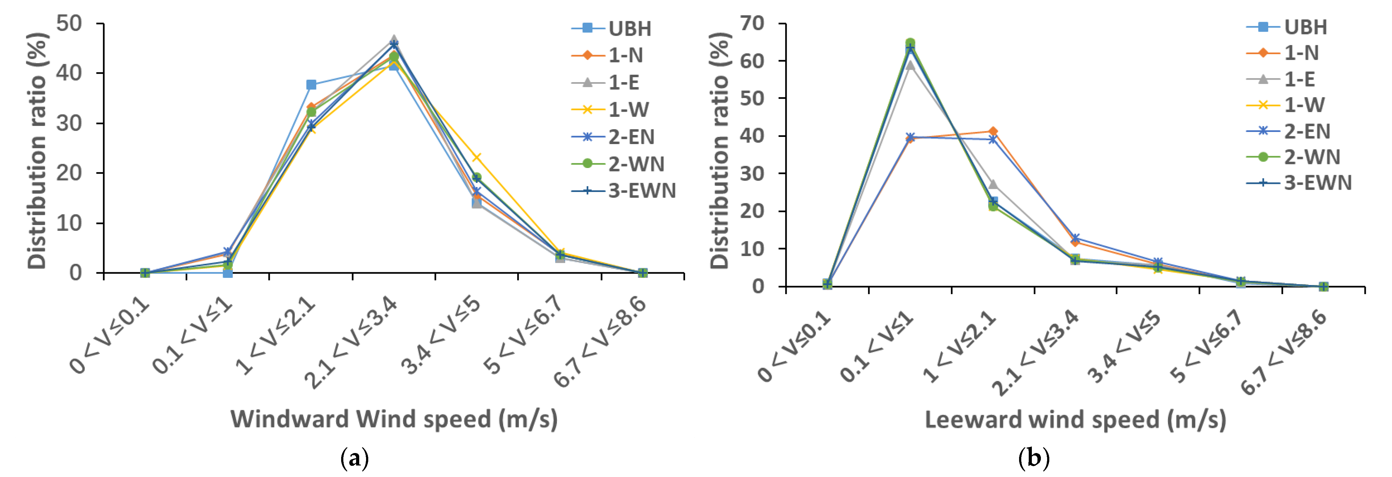 Buildings 12 00705 g007