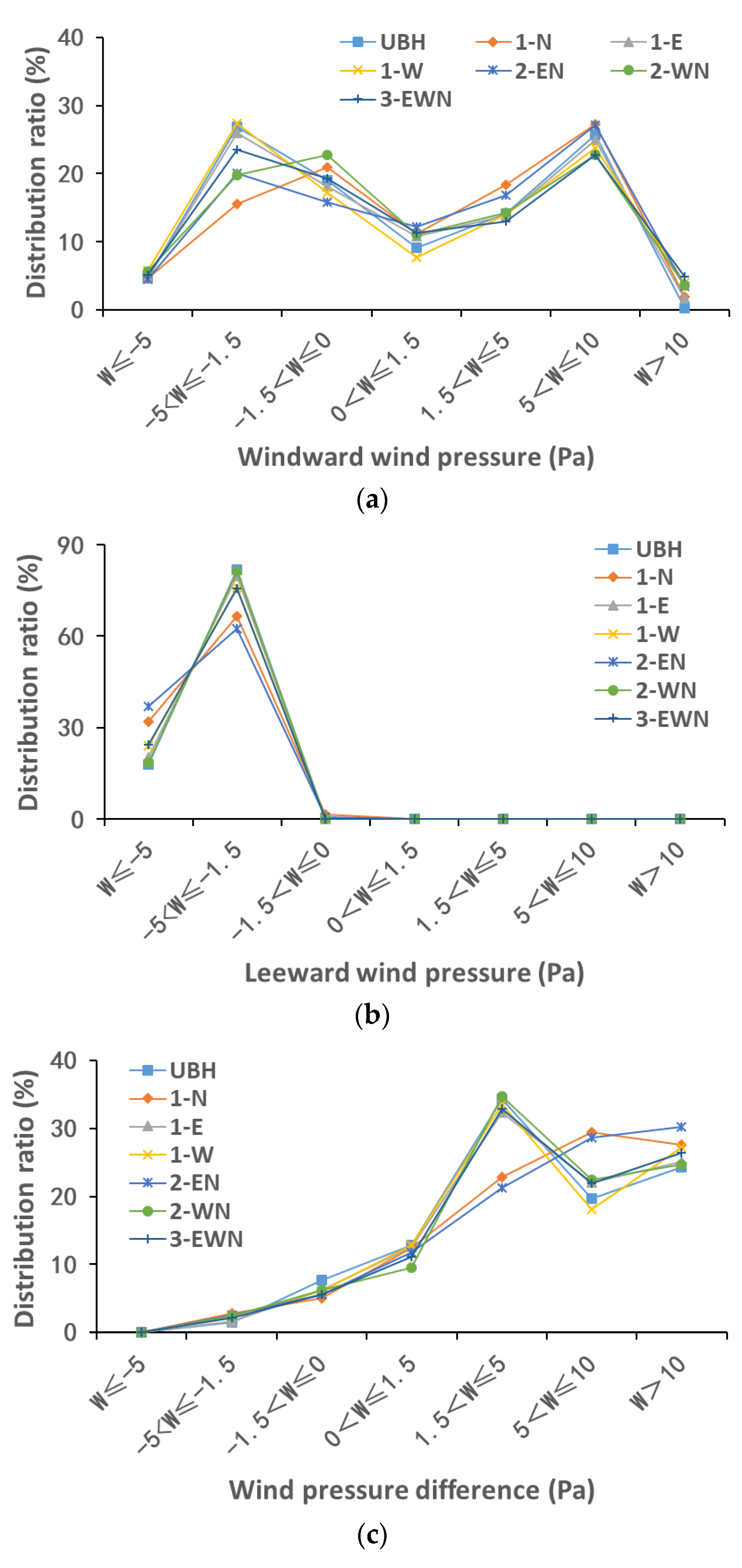 Buildings 12 00705 g009