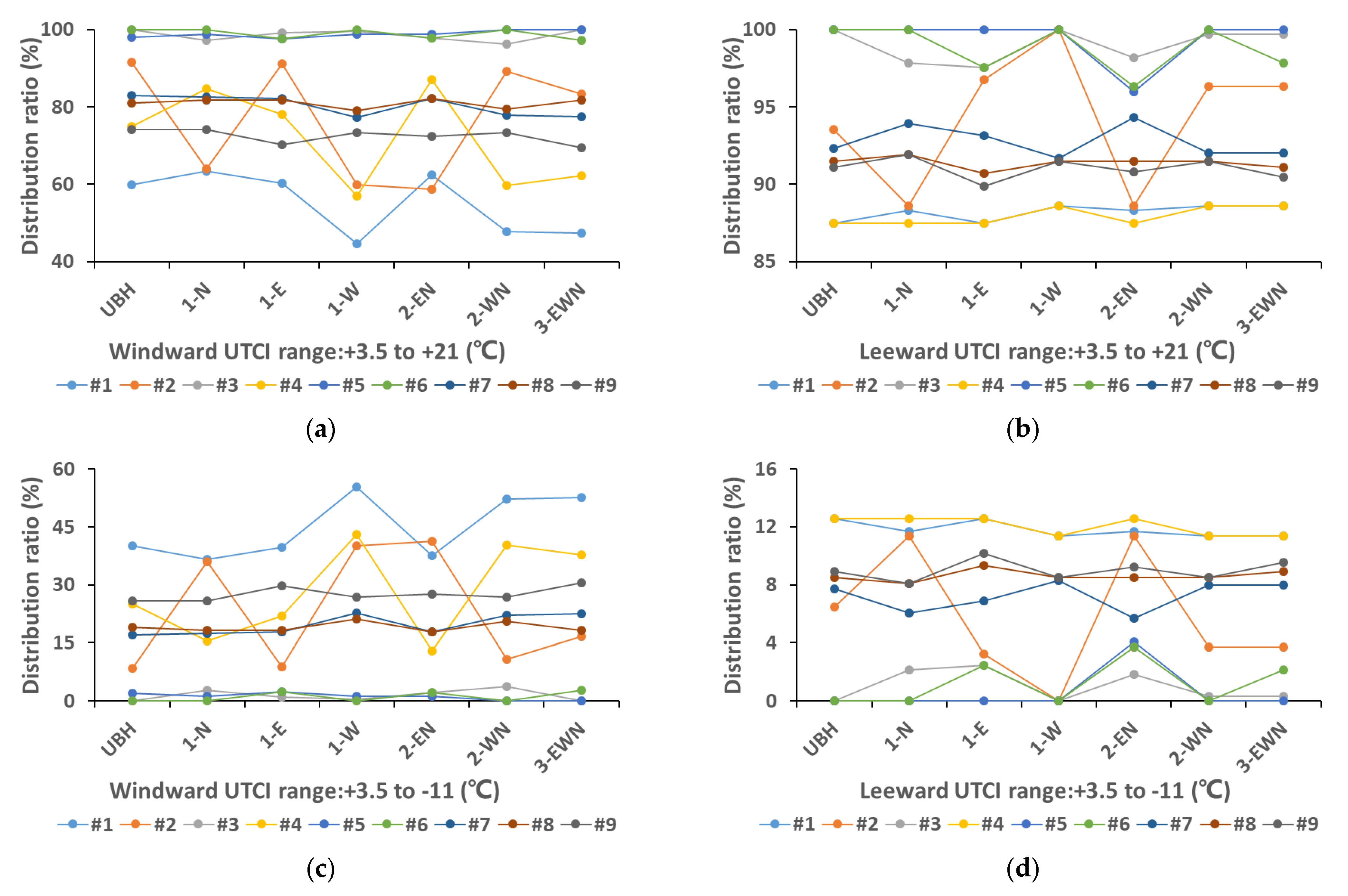 Buildings 12 00705 g011