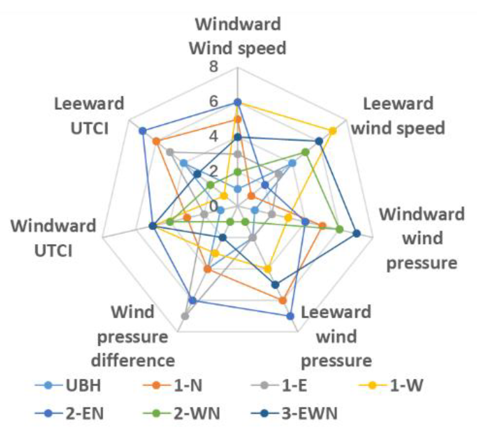 Buildings 12 00705 g012