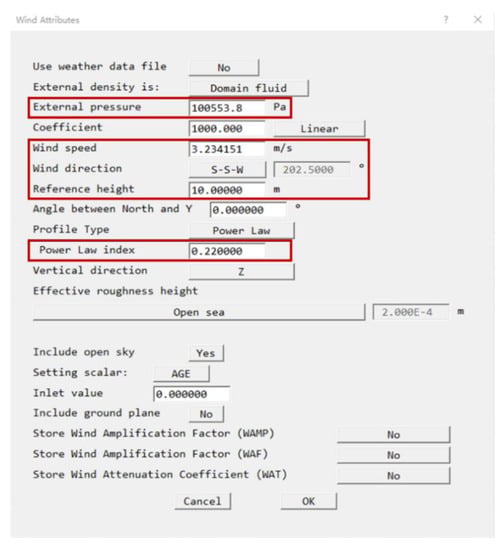Buildings 12 00705 g0a1 550