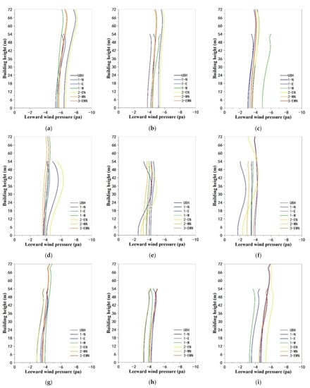 Buildings 12 00705 g0a10 550