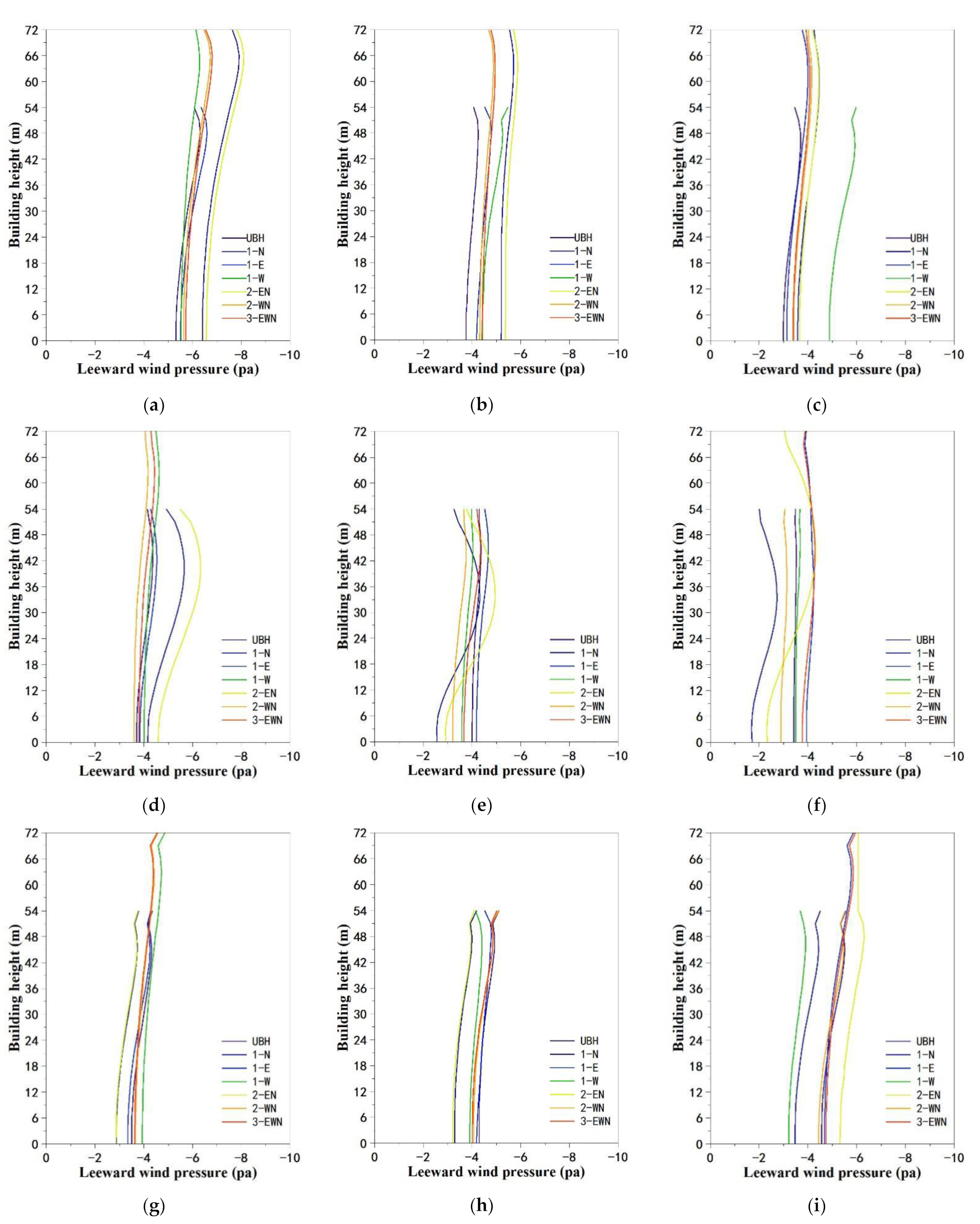 Buildings 12 00705 g0a10