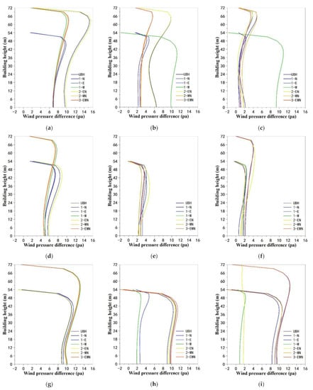 Buildings 12 00705 g0a11 550