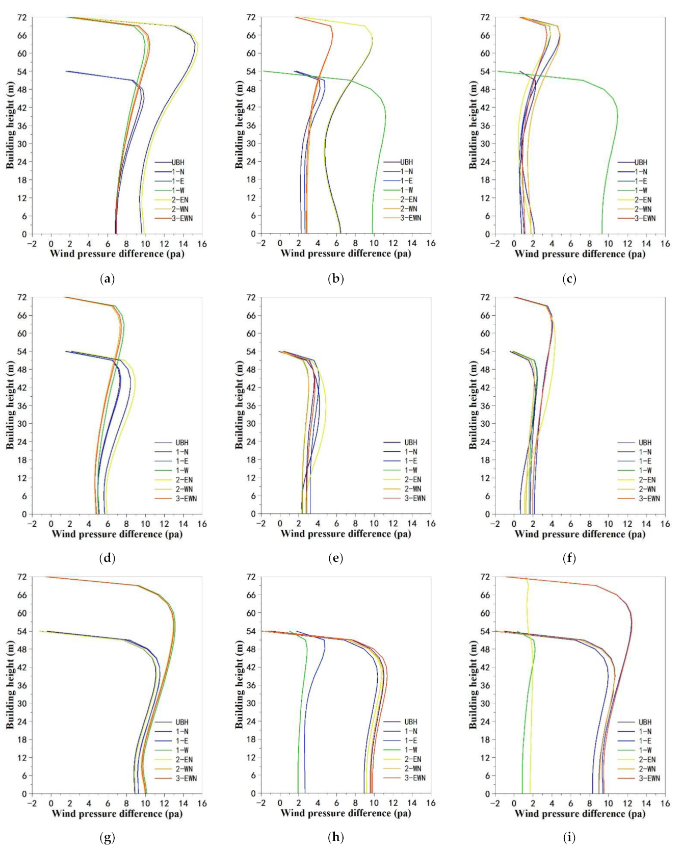 Buildings 12 00705 g0a11