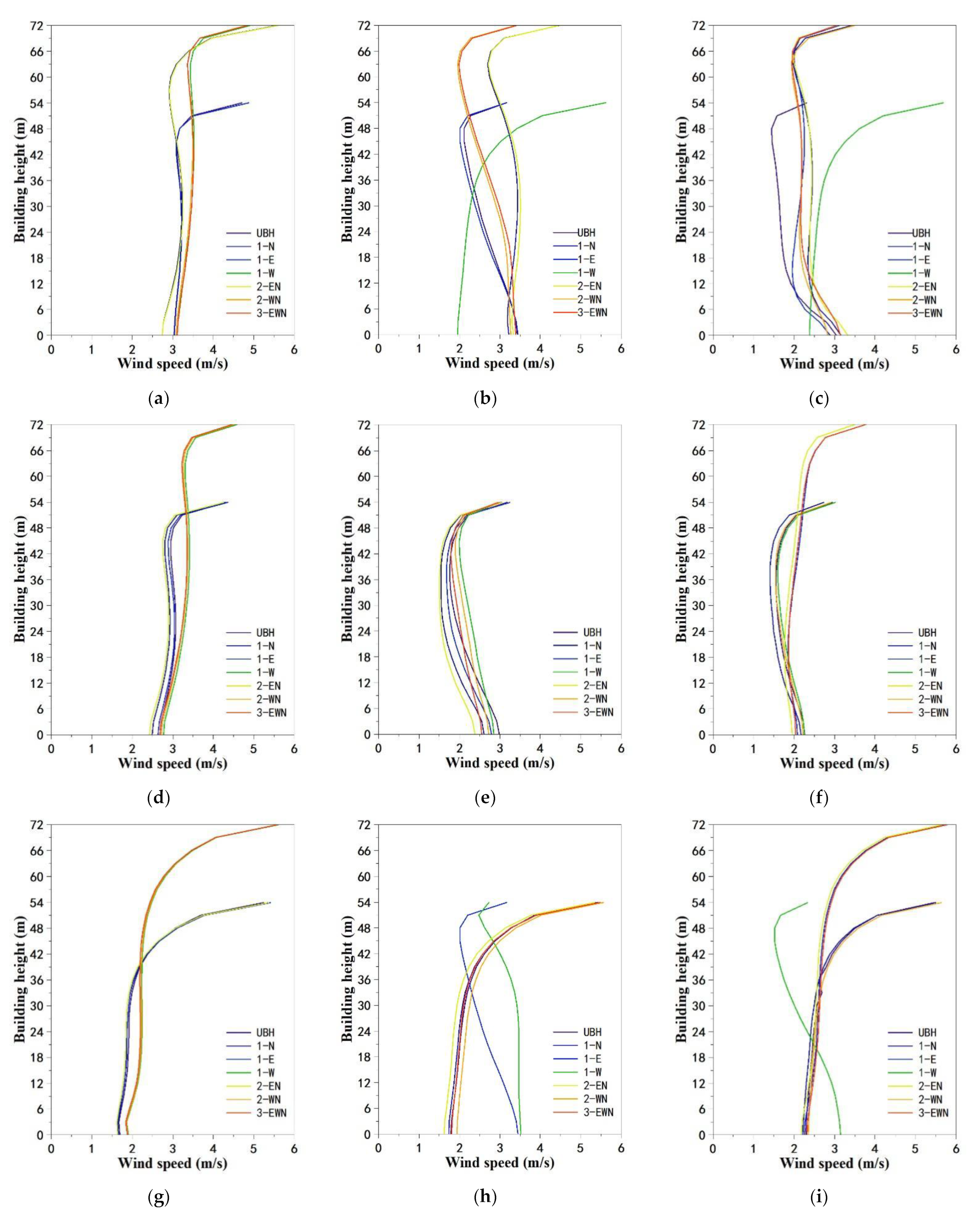 Buildings 12 00705 g0a7
