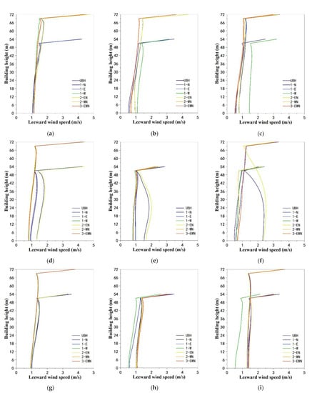 Buildings 12 00705 g0a8 550