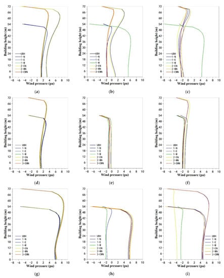 Buildings 12 00705 g0a9 550
