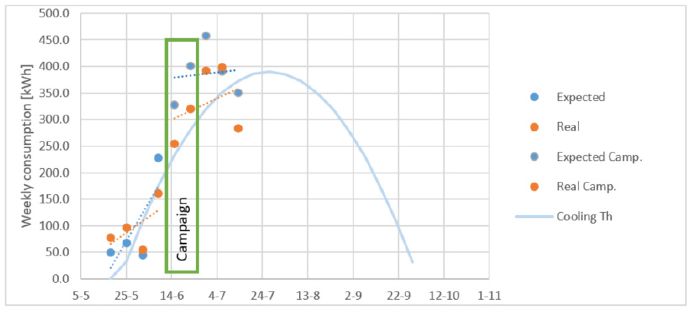Buildings 12 00708 g003